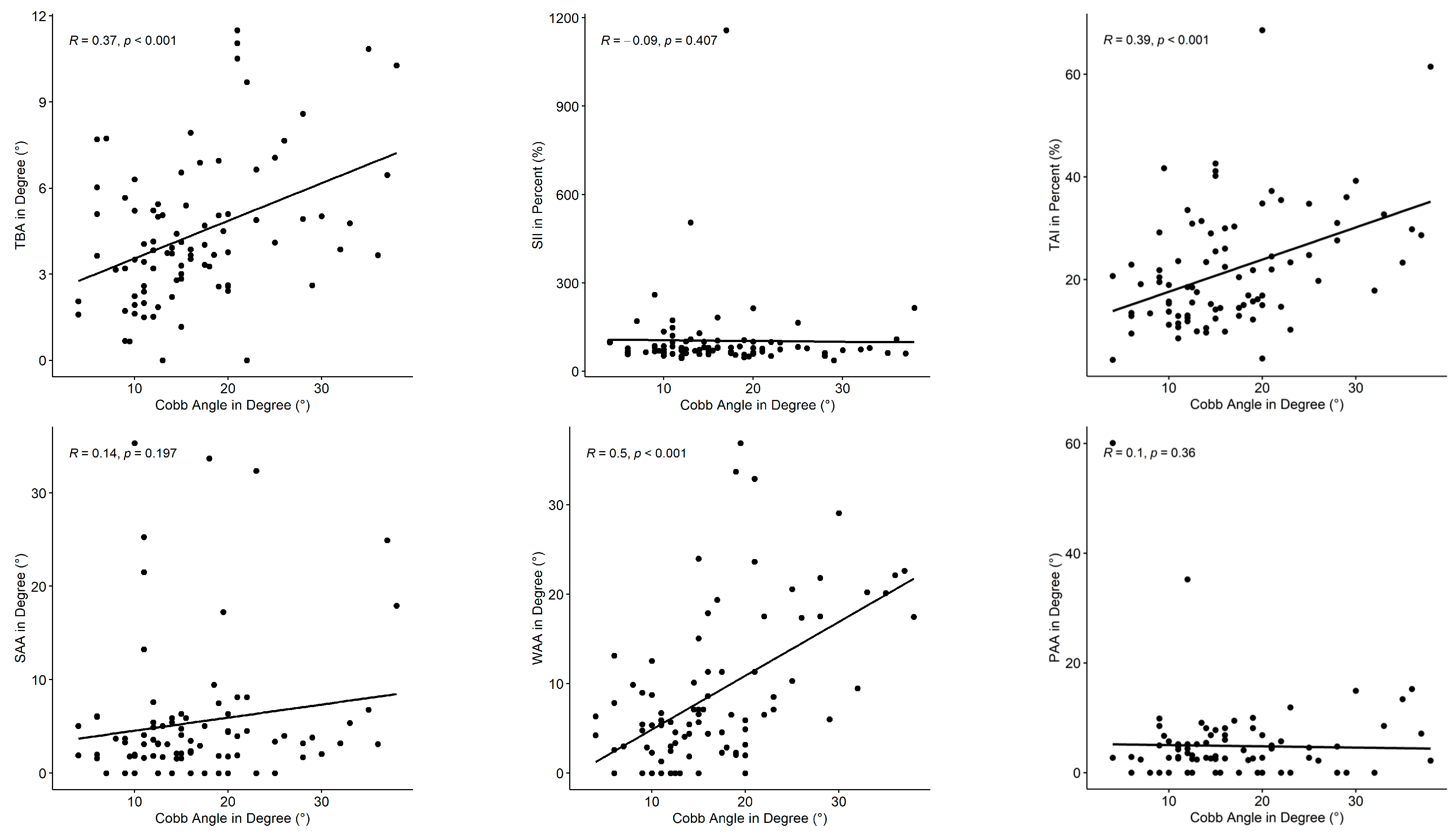 Sensors 25 02485 g005