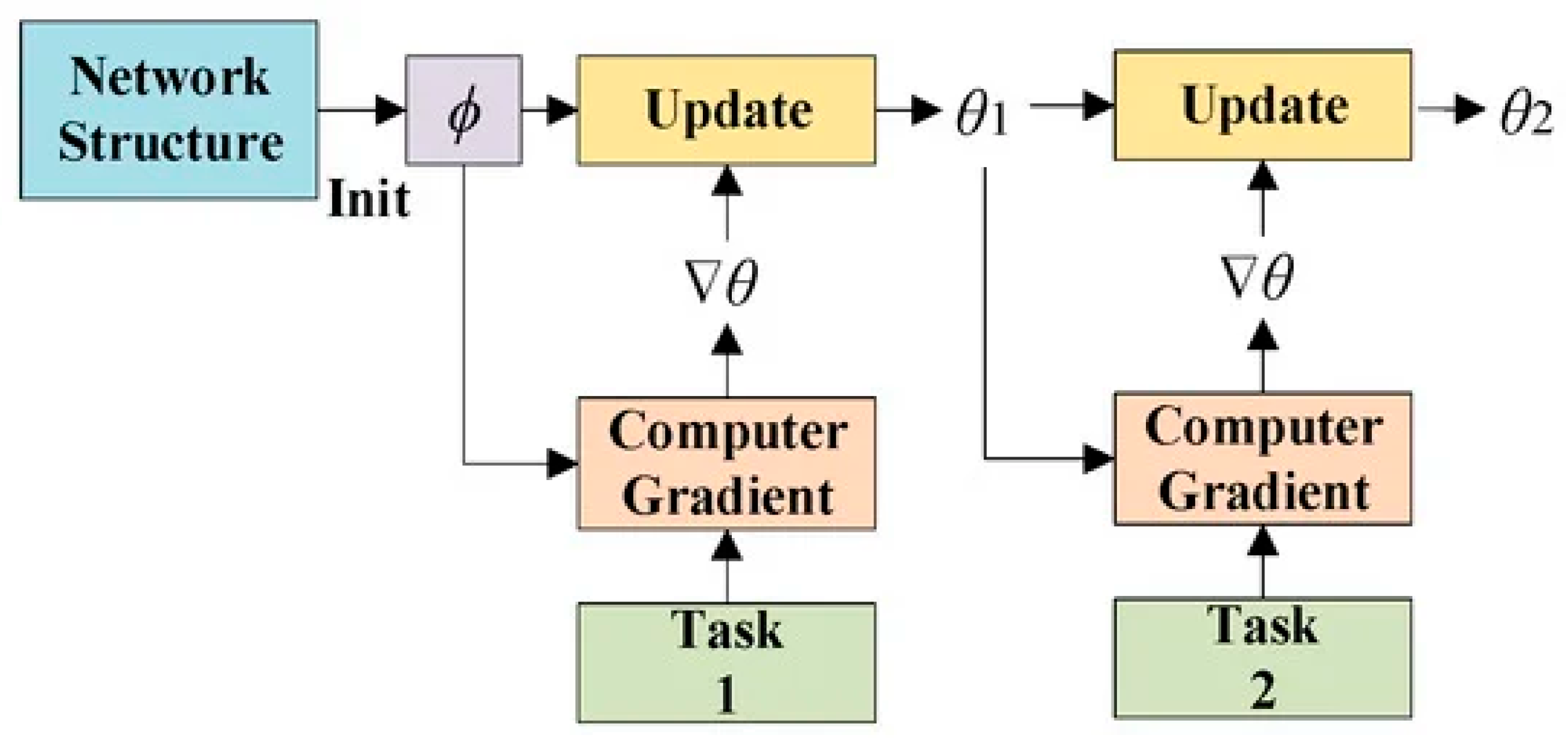 Sensors 25 02487 g007