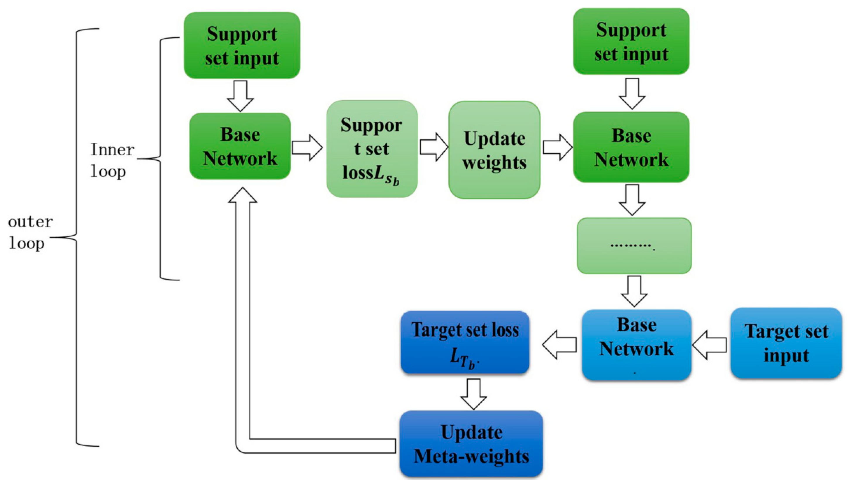 Sensors 25 02487 g008