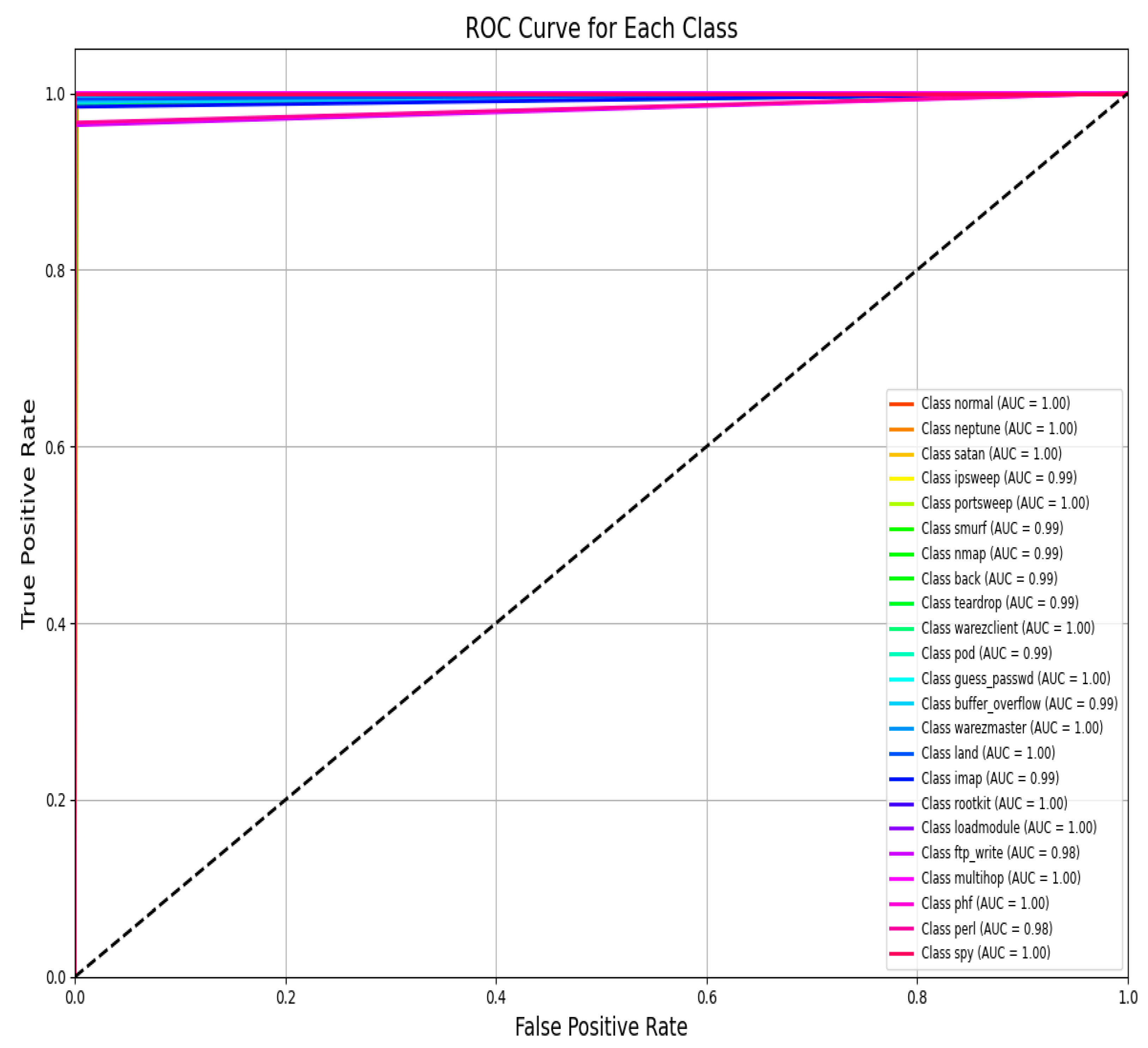 Sensors 25 02487 g017