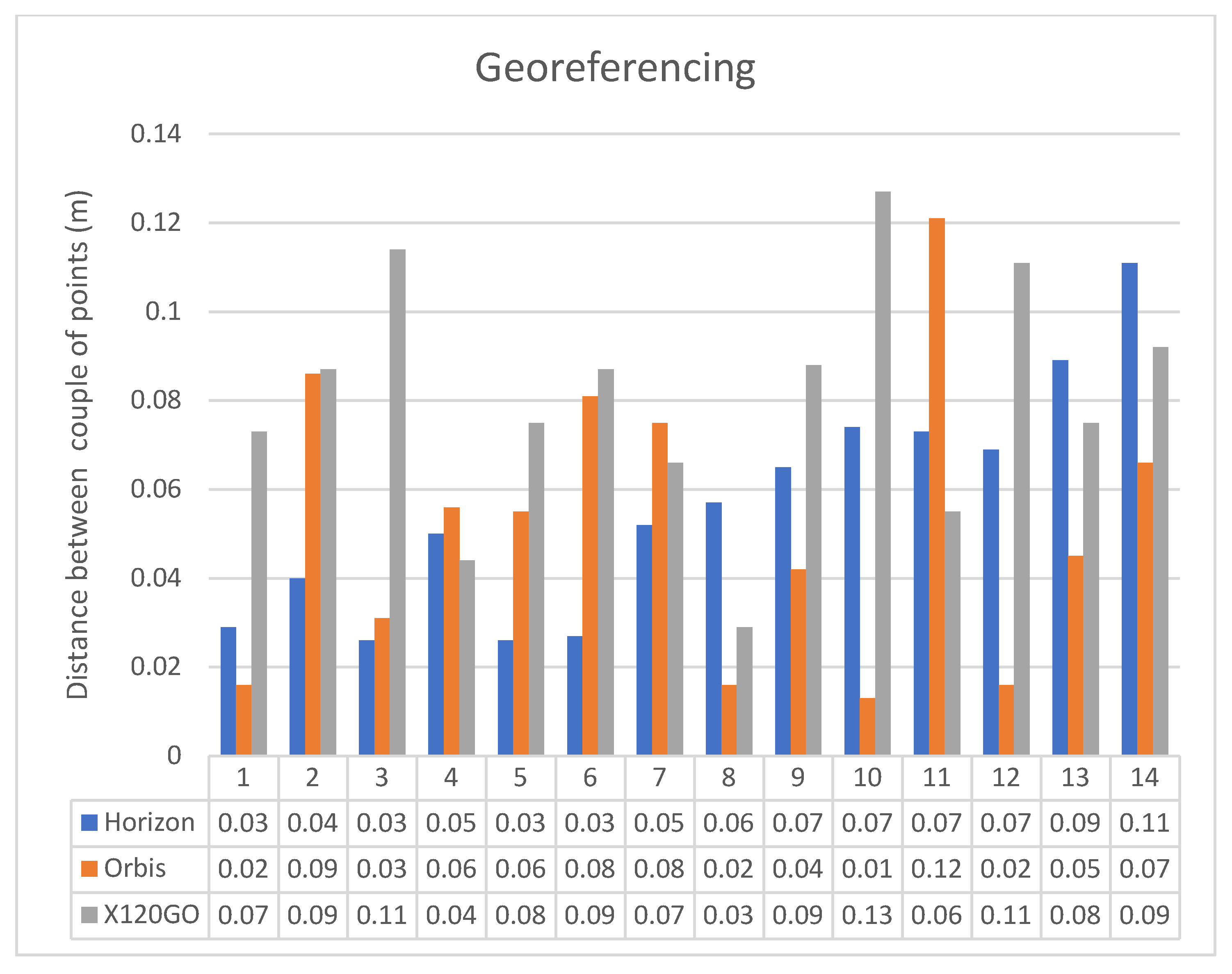 Sensors 25 02488 g011