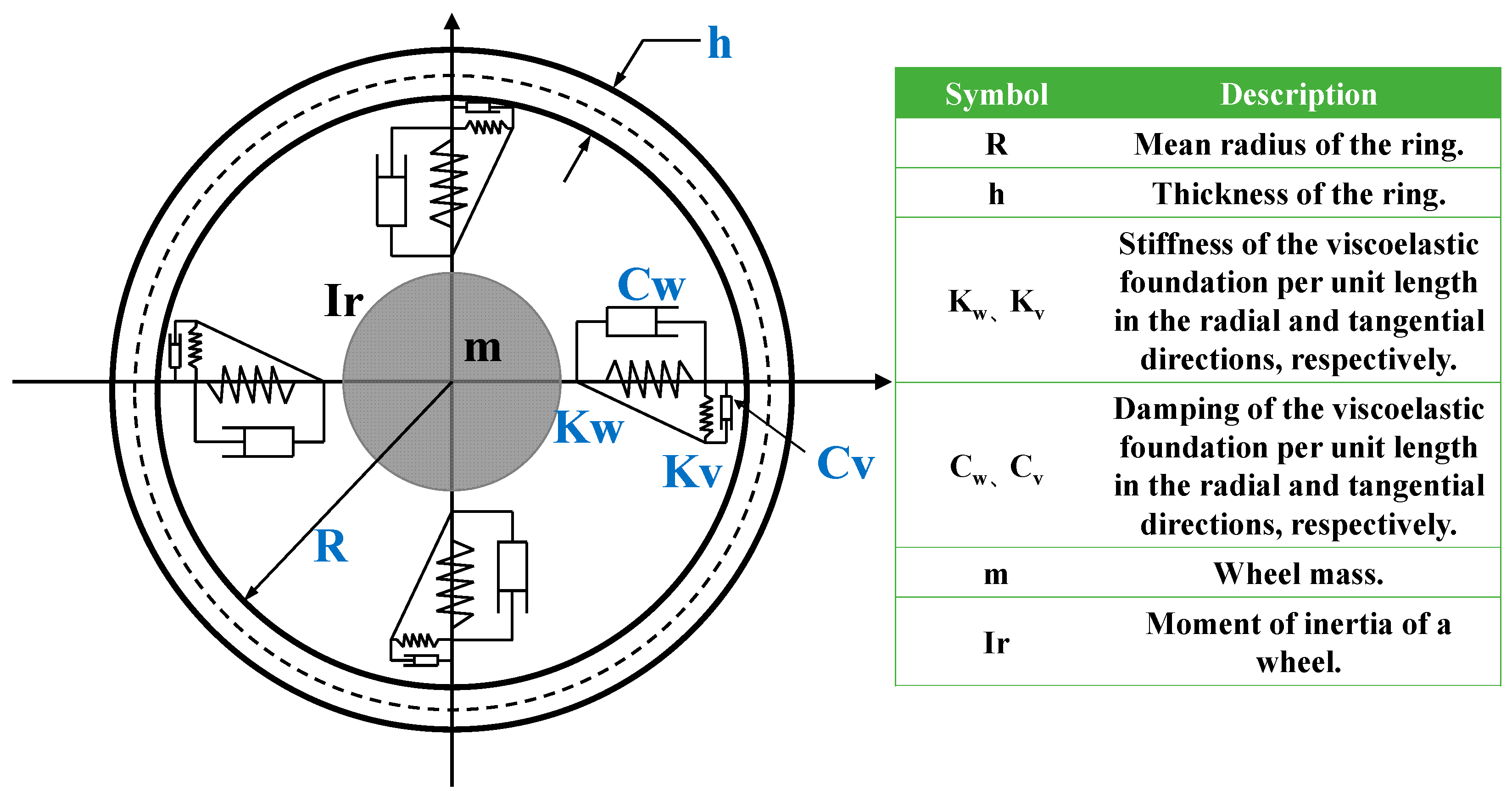 Improvement in and Validation of the Physical Model of an