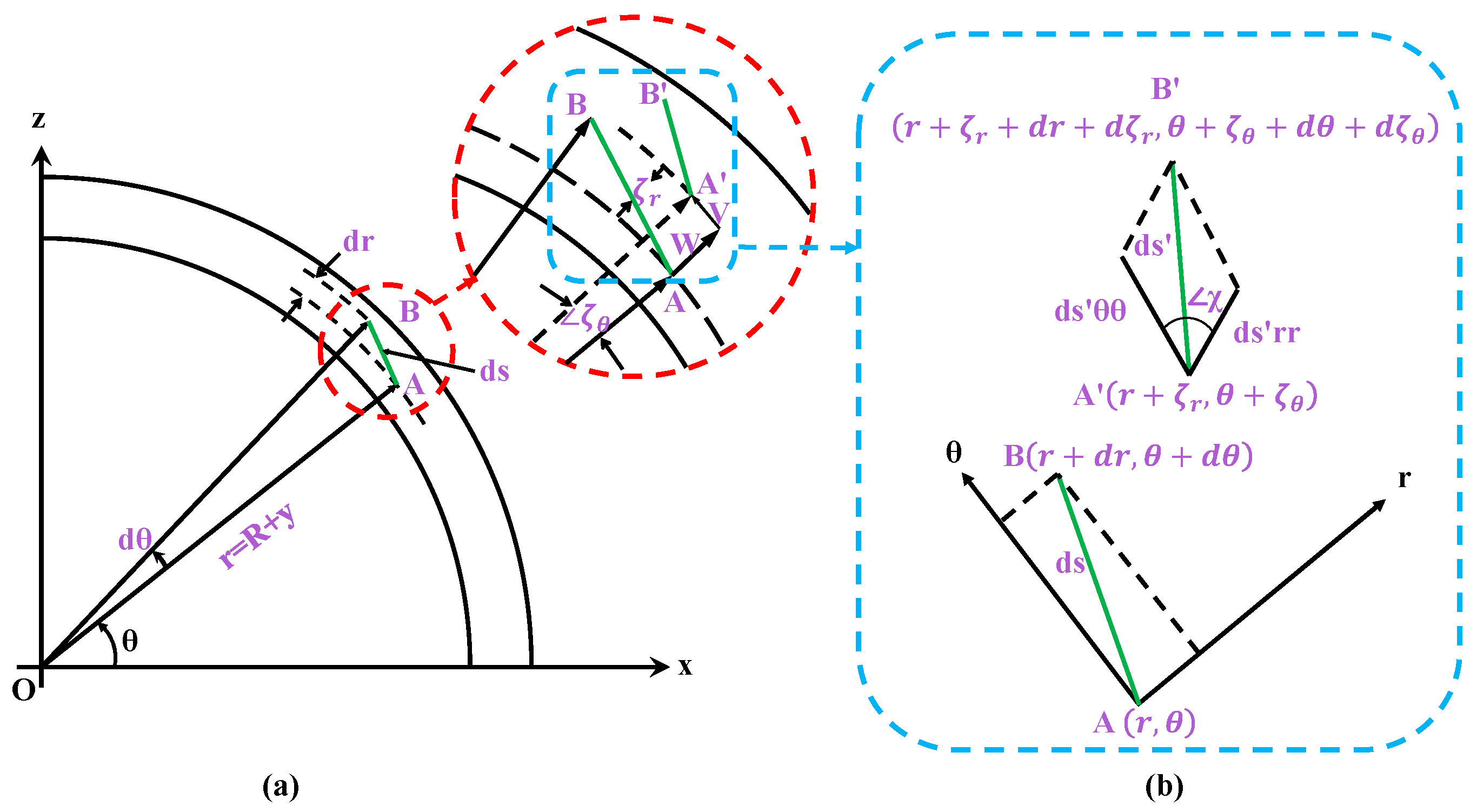 Sensors 25 02490 g002