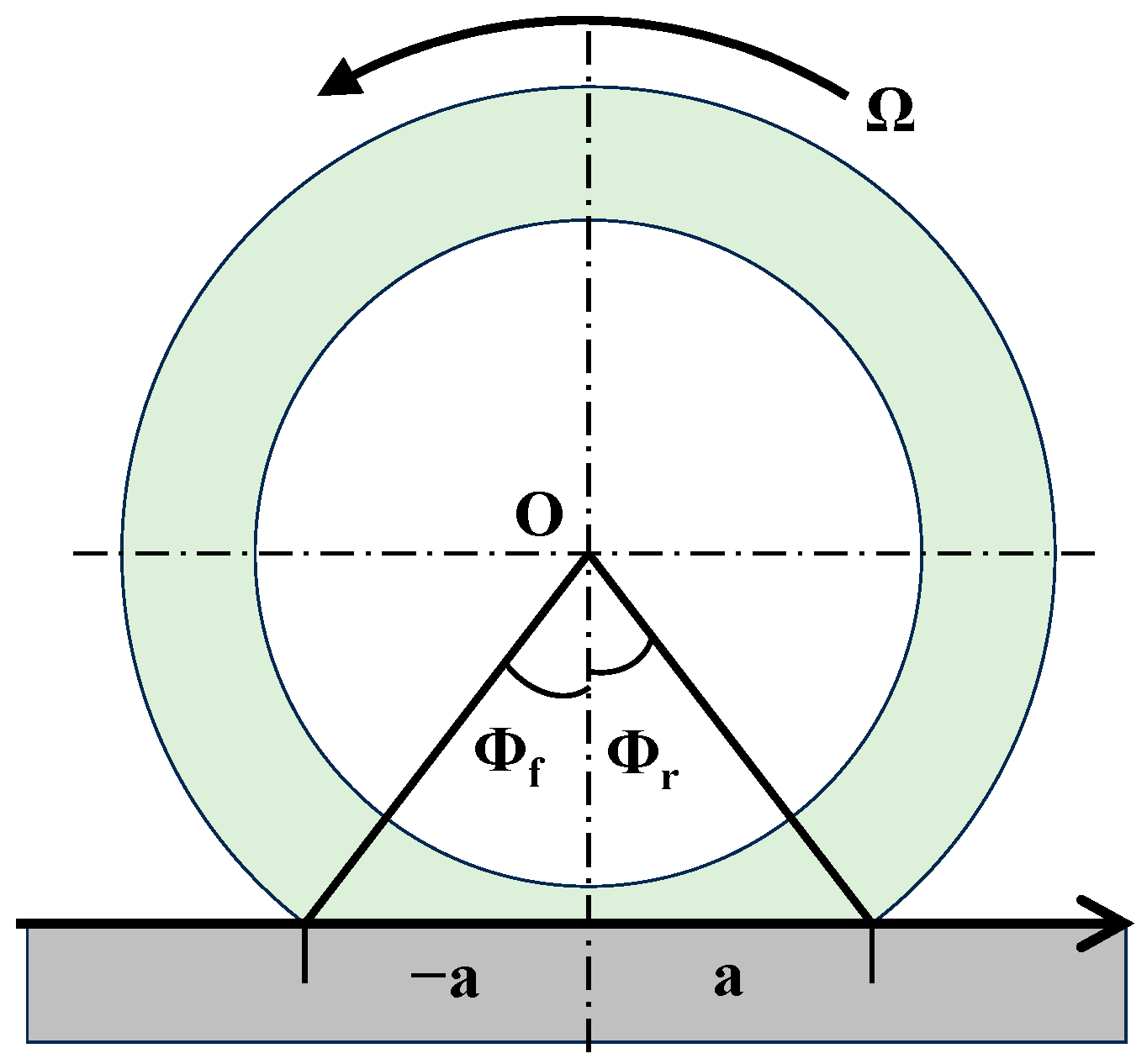 Sensors 25 02490 g006