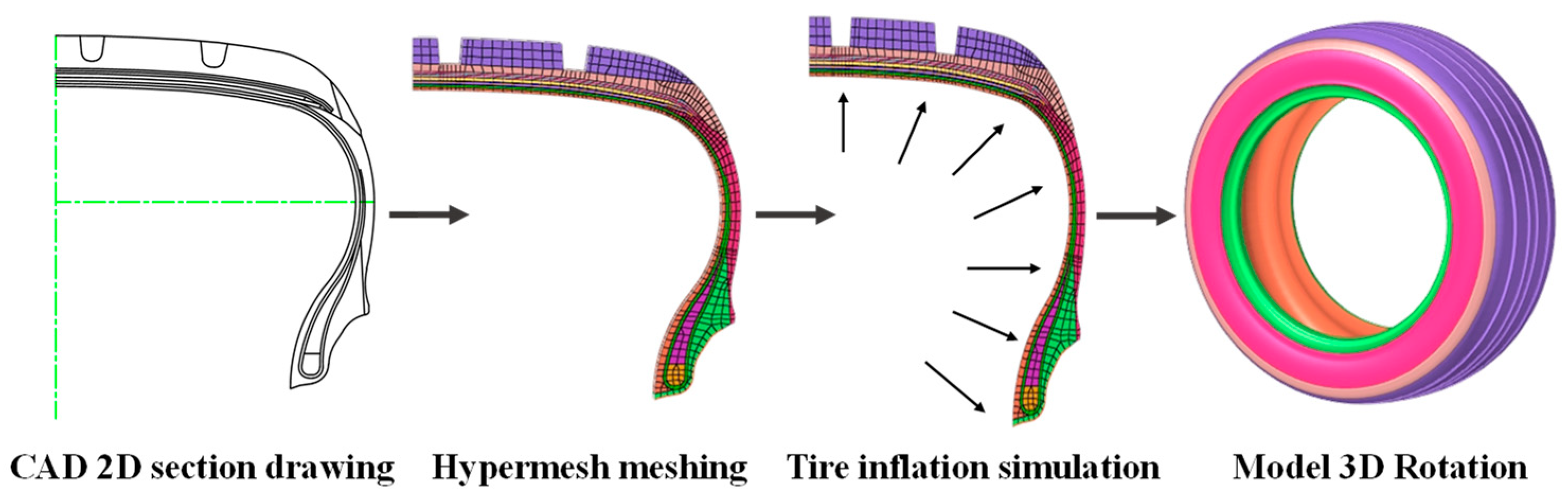 Sensors 25 02490 g008