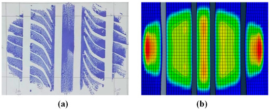 Improvement in and Validation of the Physical Model of an