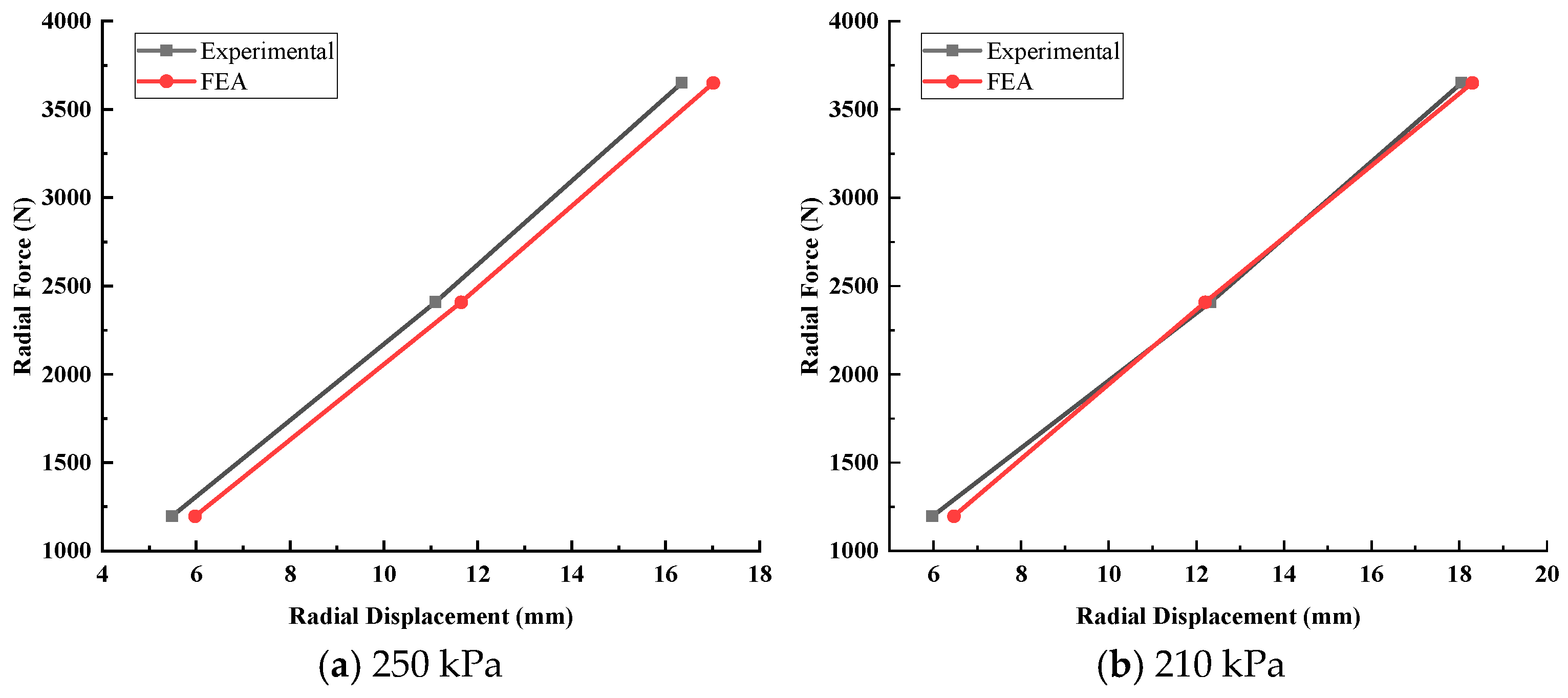 Sensors 25 02490 g010