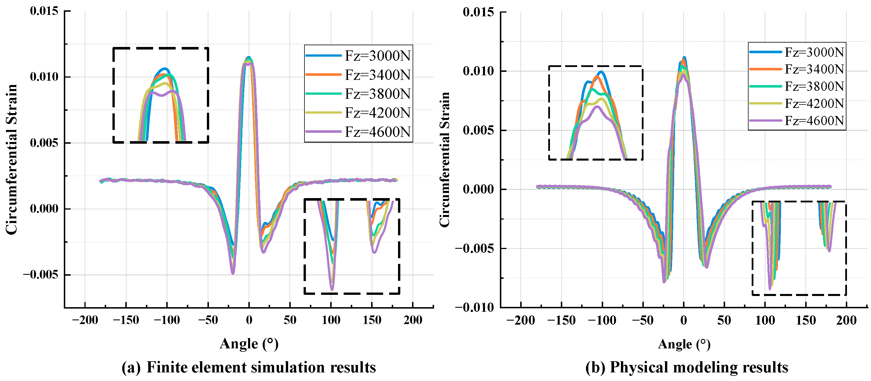 Sensors 25 02490 g011