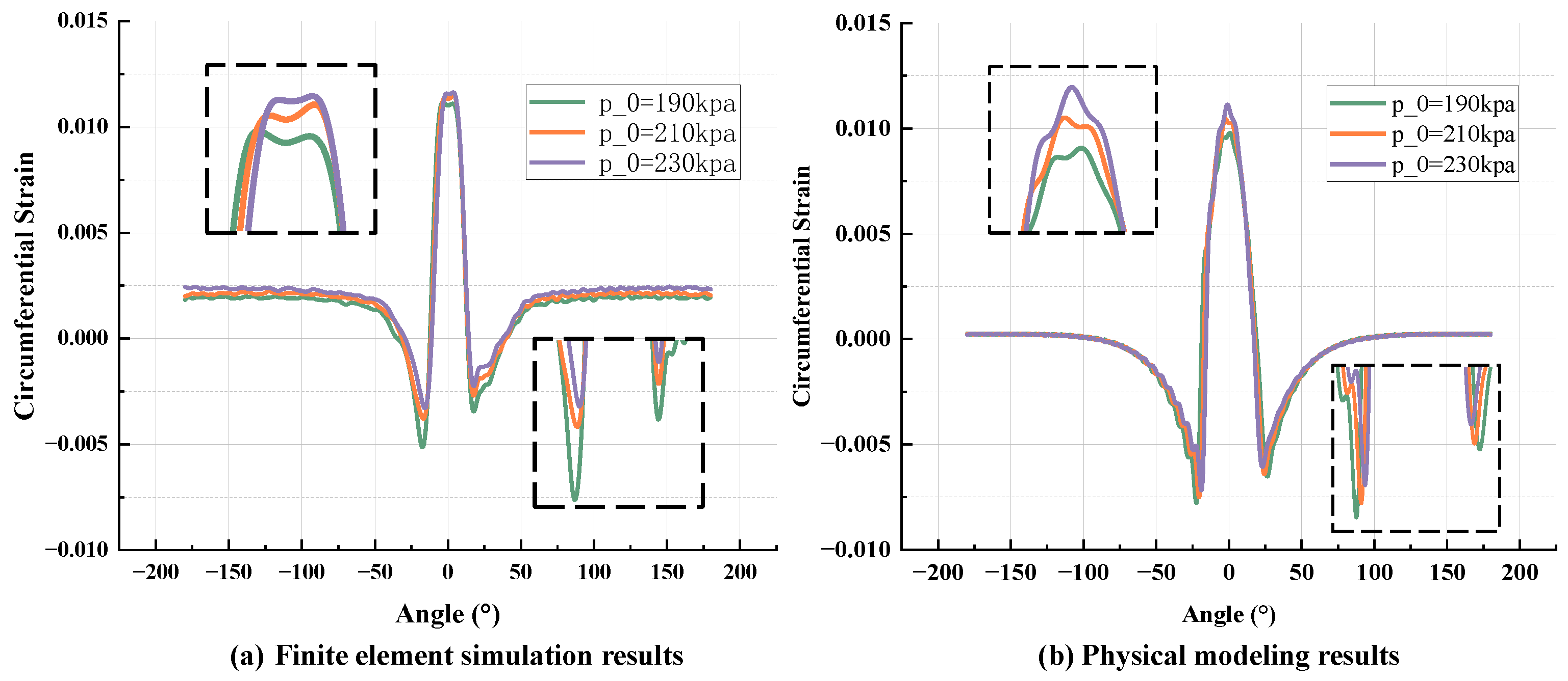 Sensors 25 02490 g012