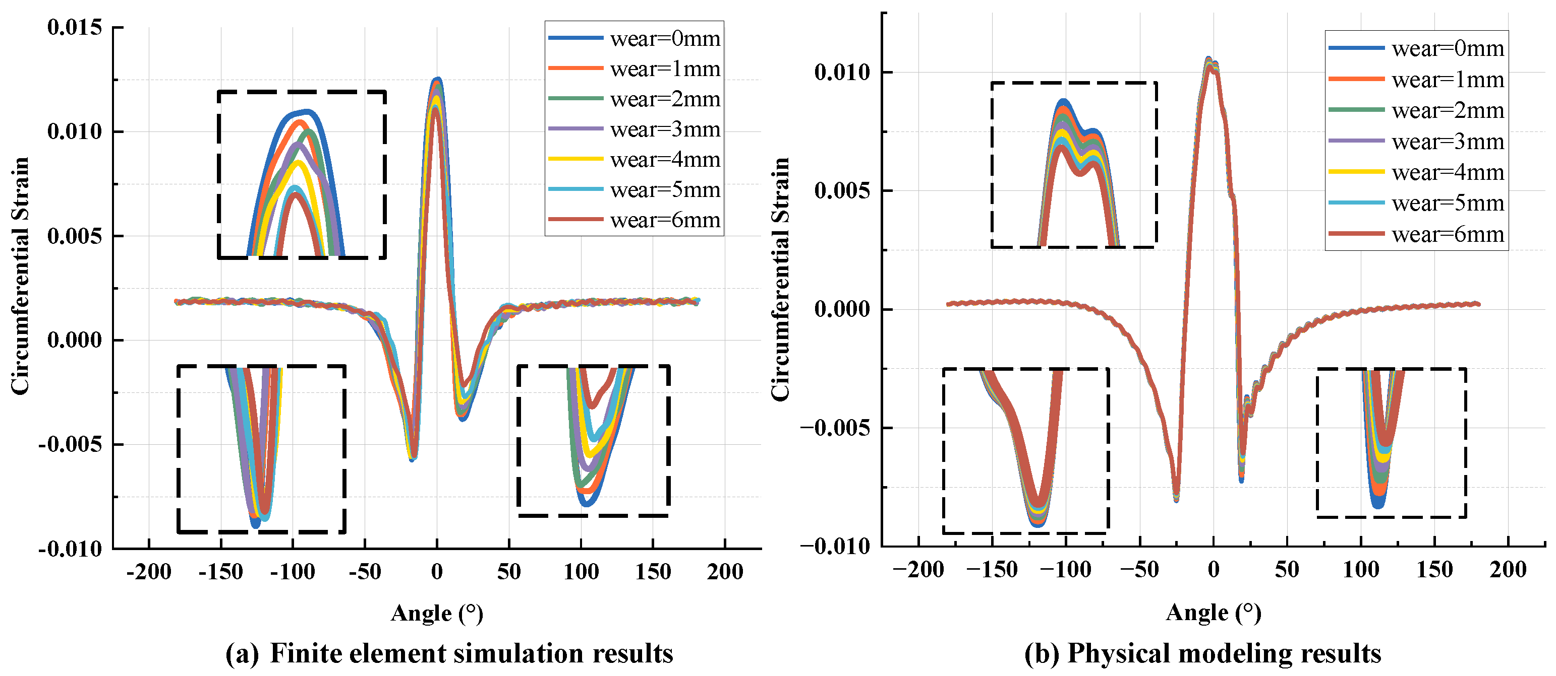 Sensors 25 02490 g013