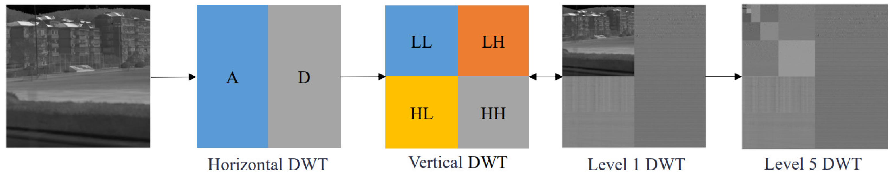 Sensors 25 02491 g001