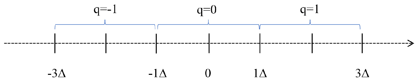 Sensors 25 02491 g003