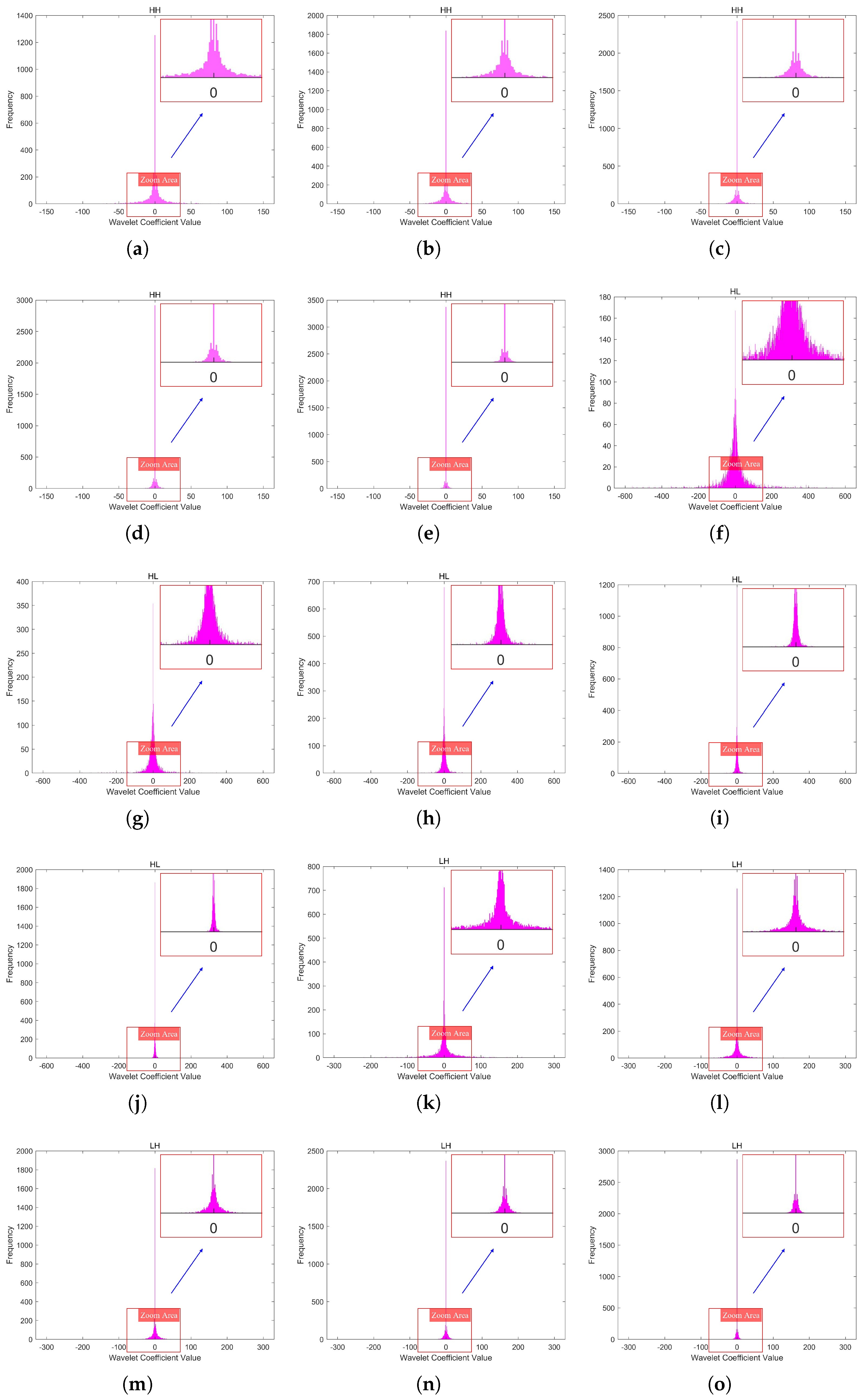Sensors 25 02491 g006