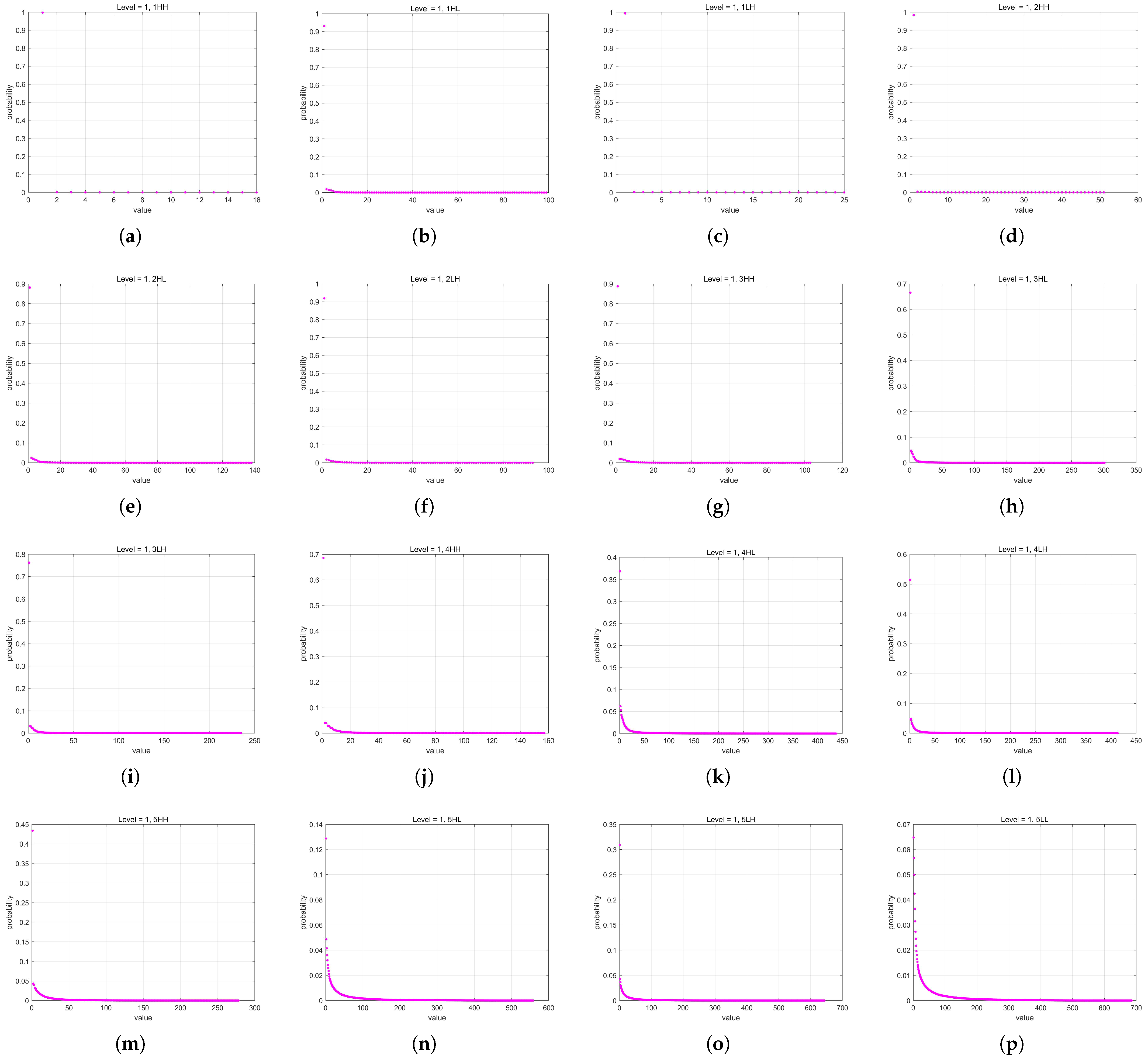 Sensors 25 02491 g010