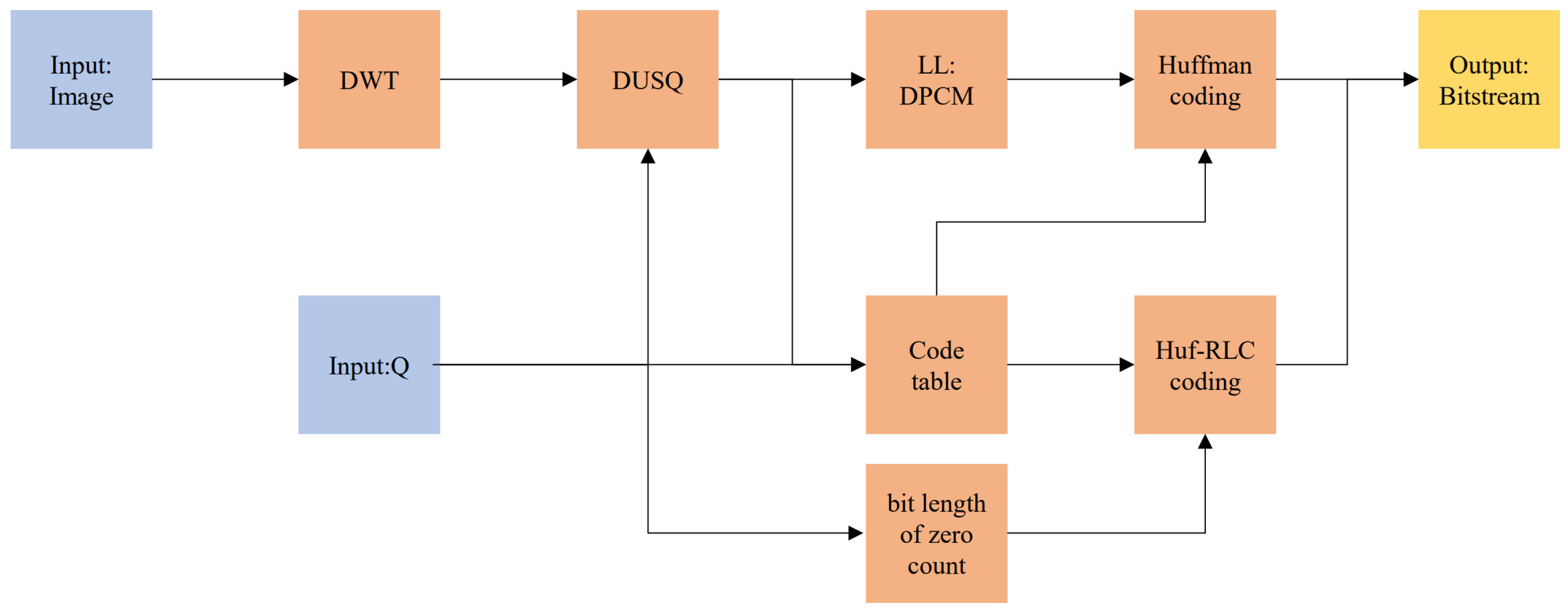 Sensors 25 02491 g012