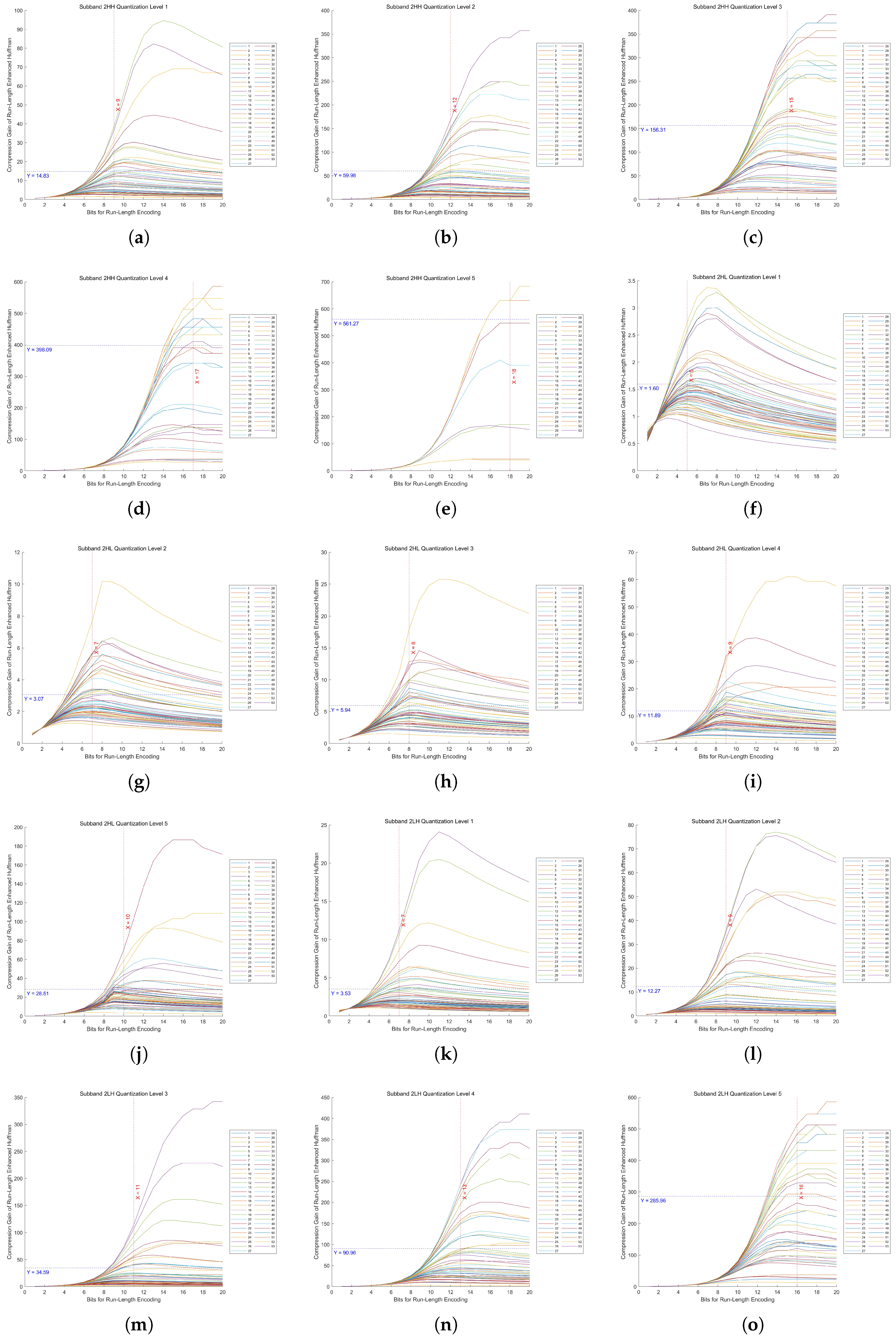 Sensors 25 02491 g0a1