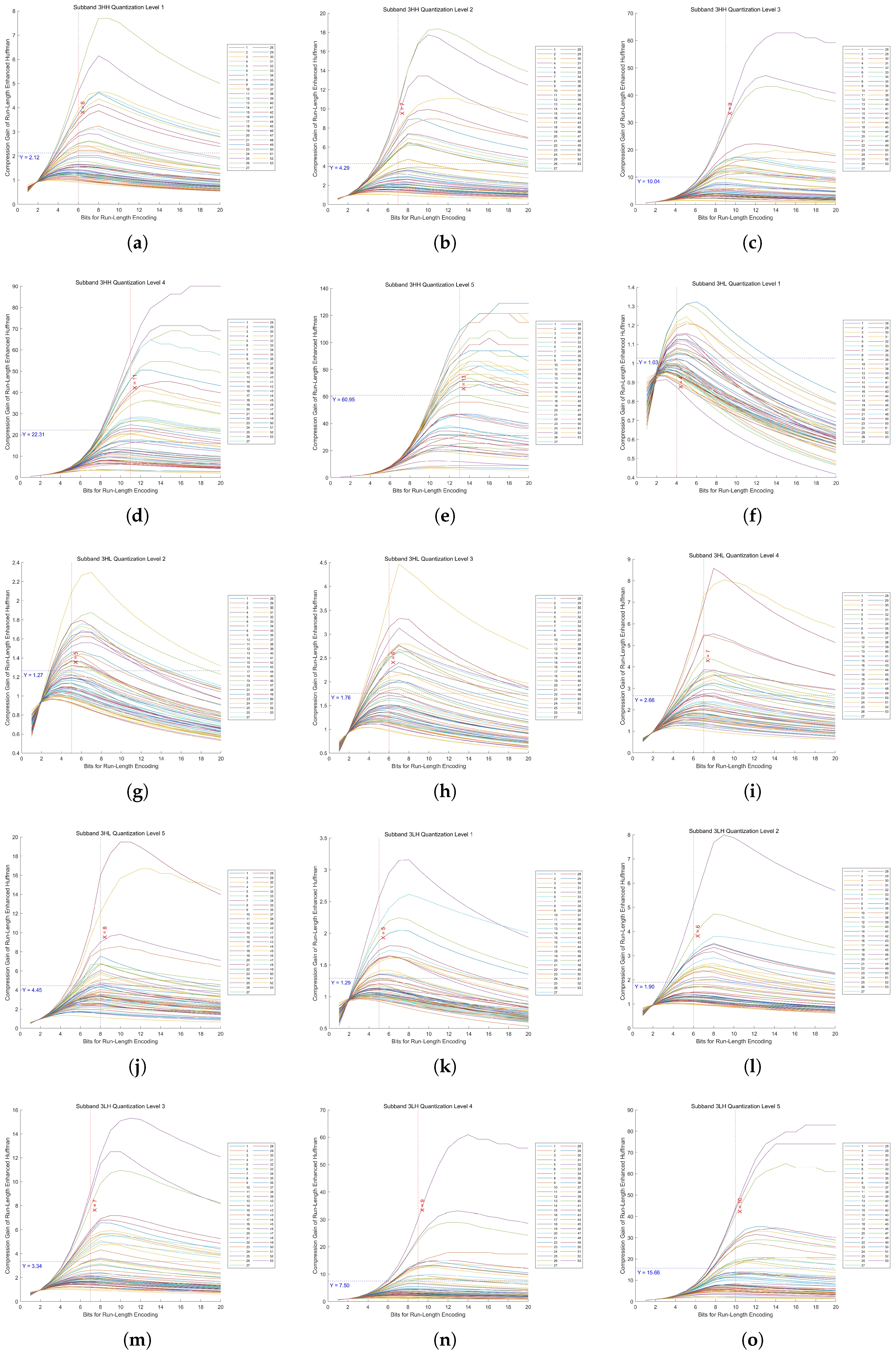 Sensors 25 02491 g0a2