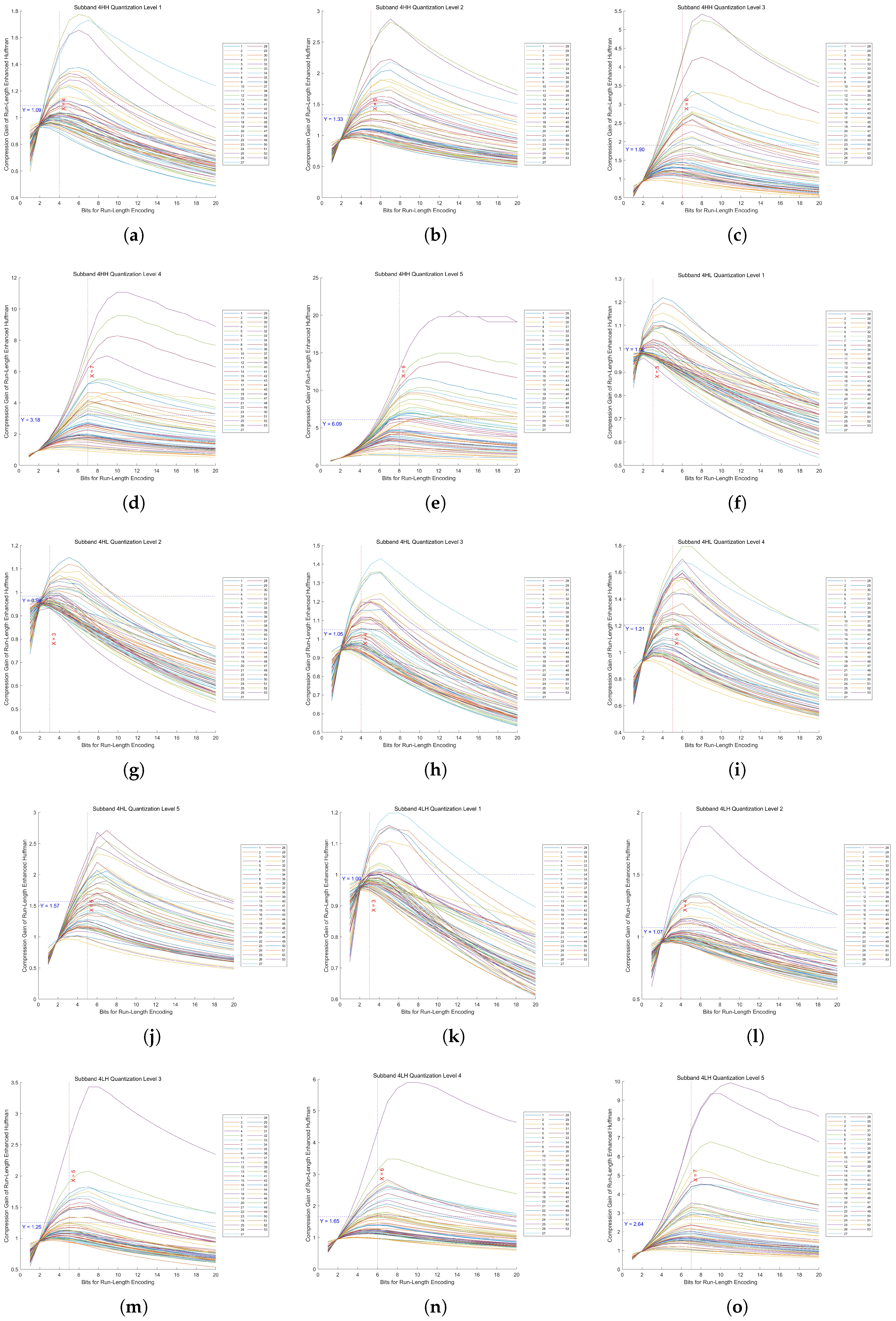 Sensors 25 02491 g0a3