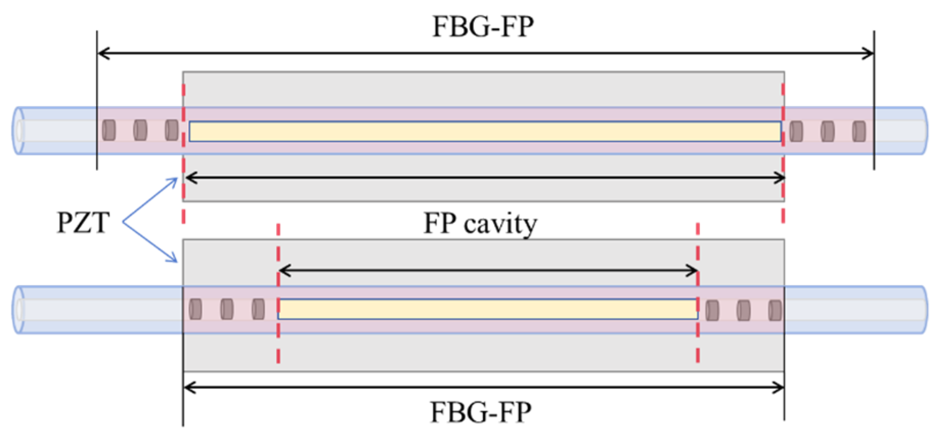 Sensors 25 02492 g004