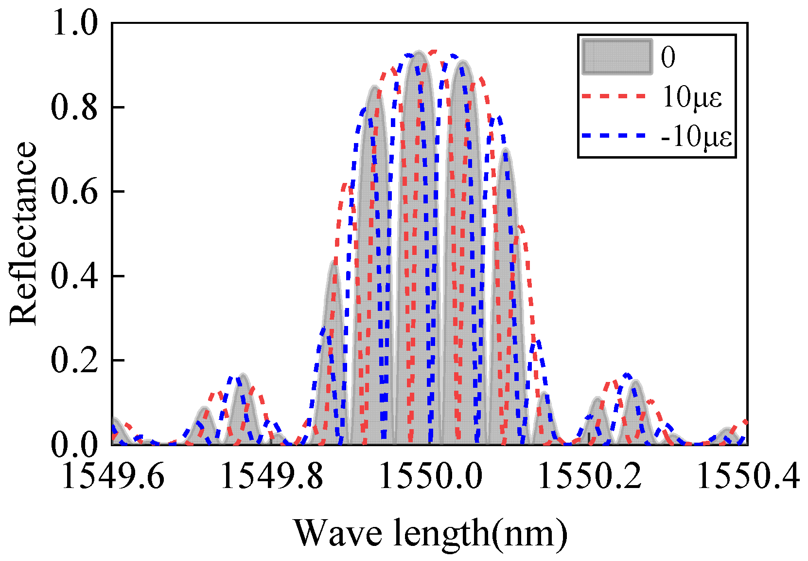 Sensors 25 02492 g005