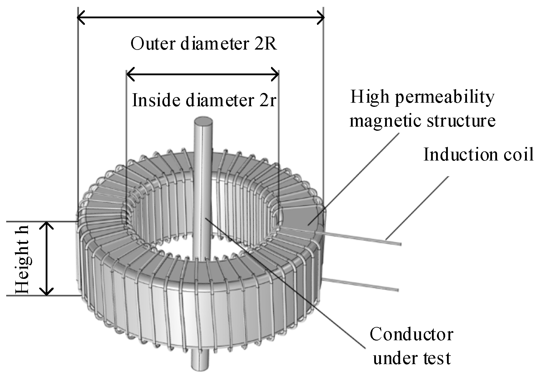 Sensors 25 02492 g007