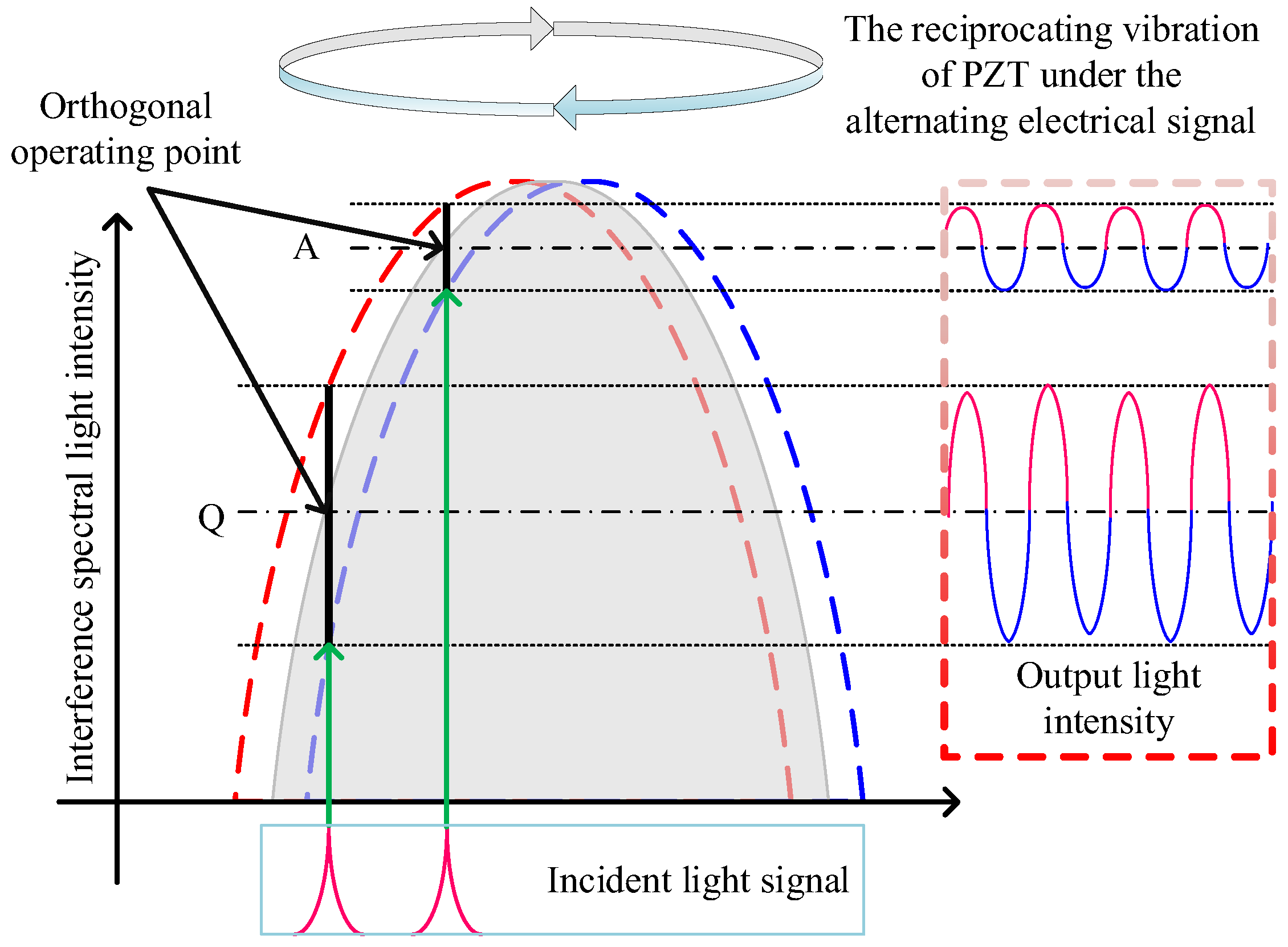 Sensors 25 02492 g008