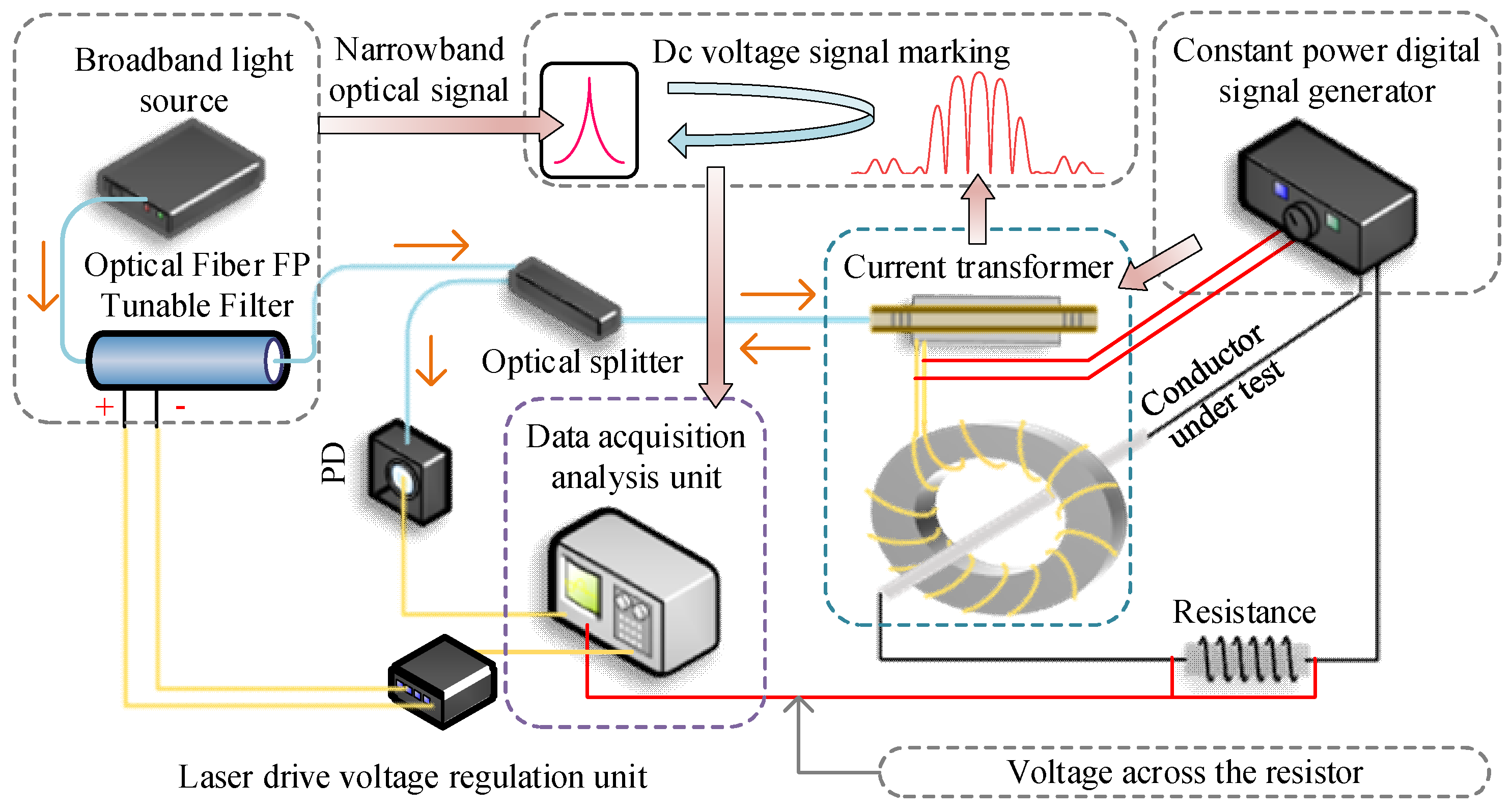 Sensors 25 02492 g009