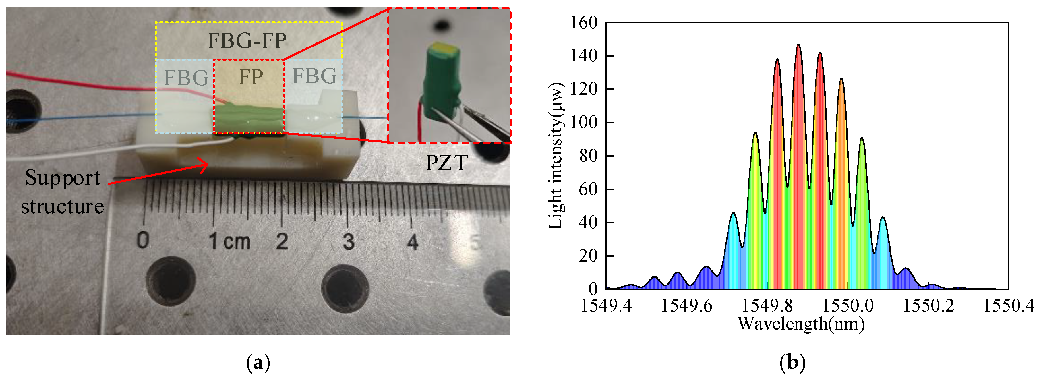 Sensors 25 02492 g010