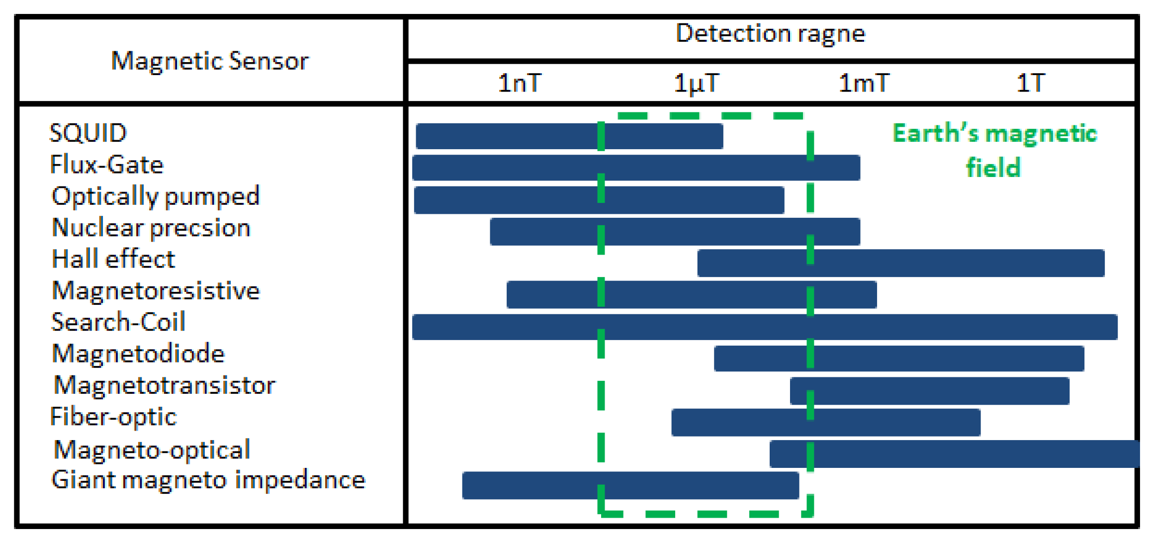 Sensors 25 02493 g003
