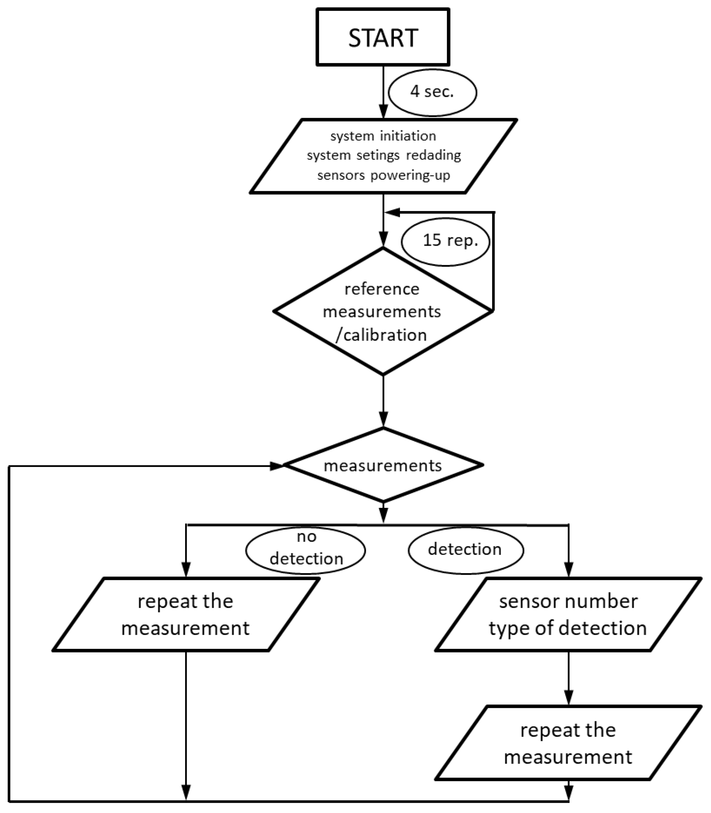 Sensors 25 02493 g006