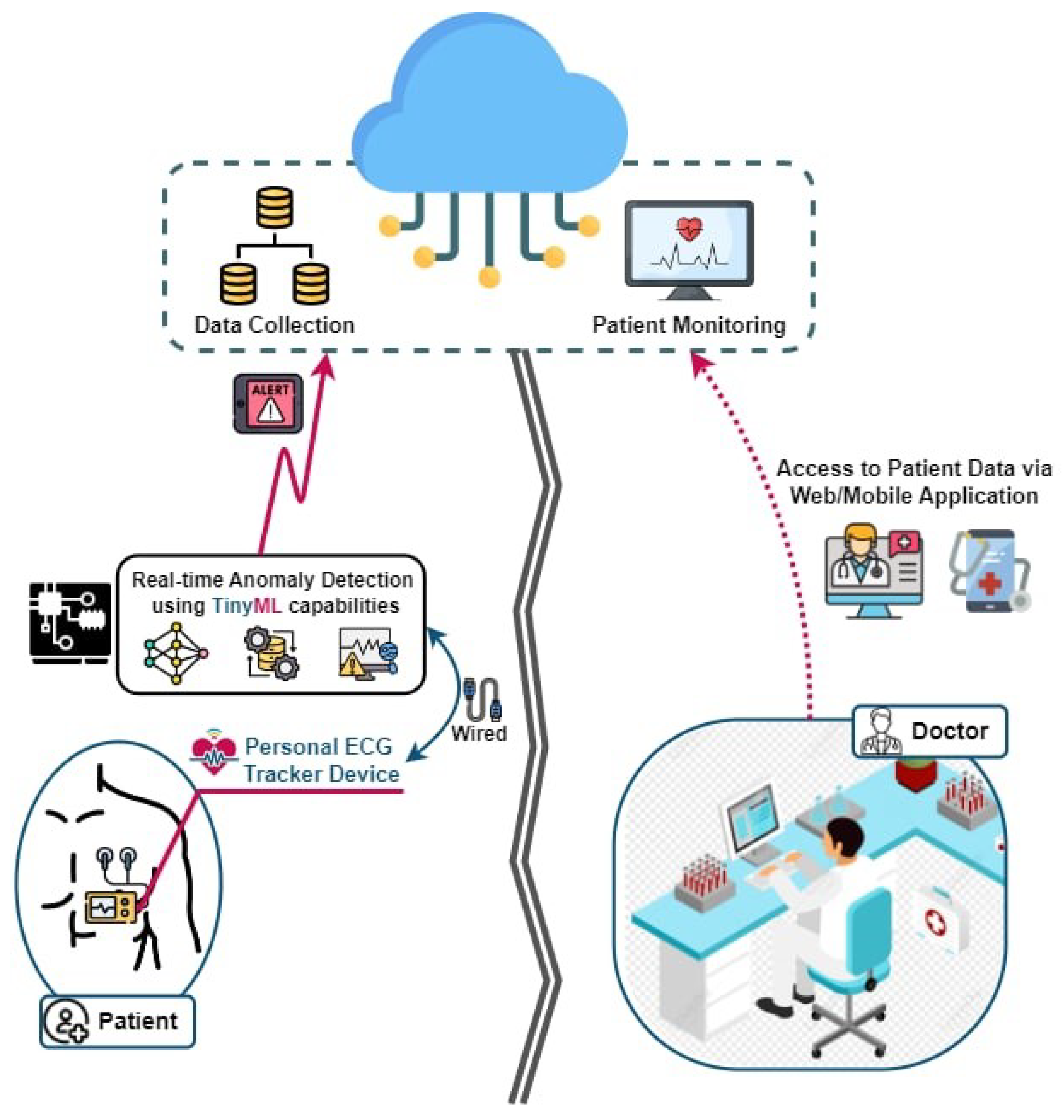 Sensors 25 02496 g001