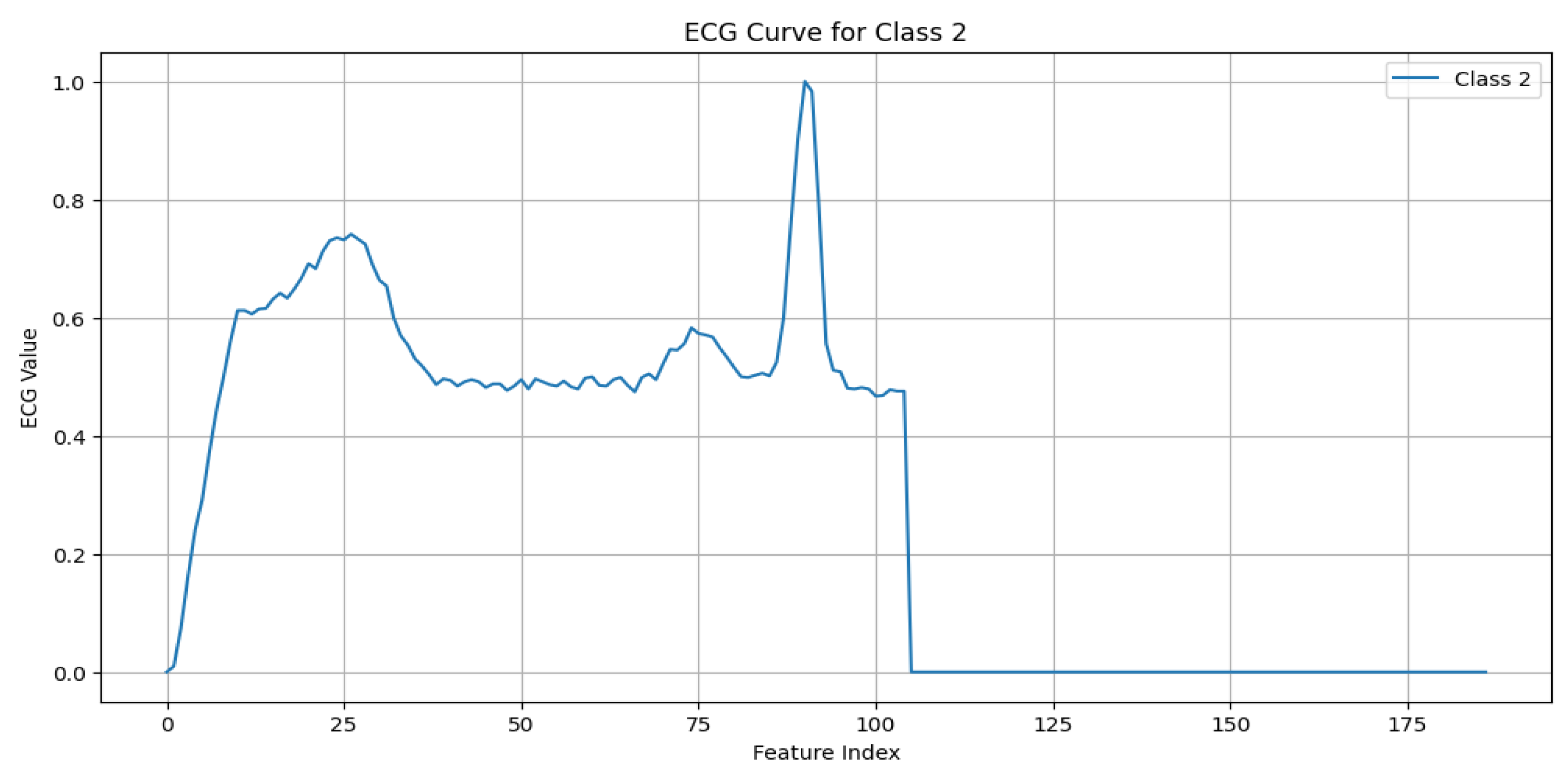 Sensors 25 02496 g005