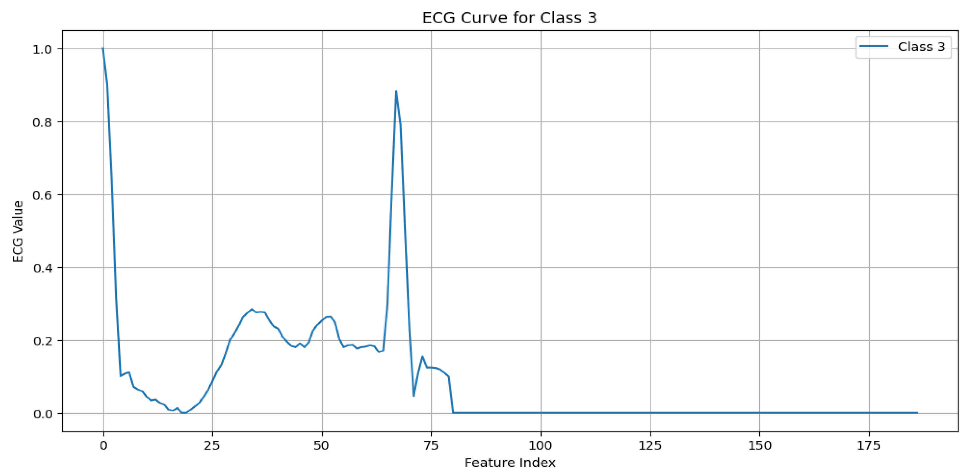 Sensors 25 02496 g006