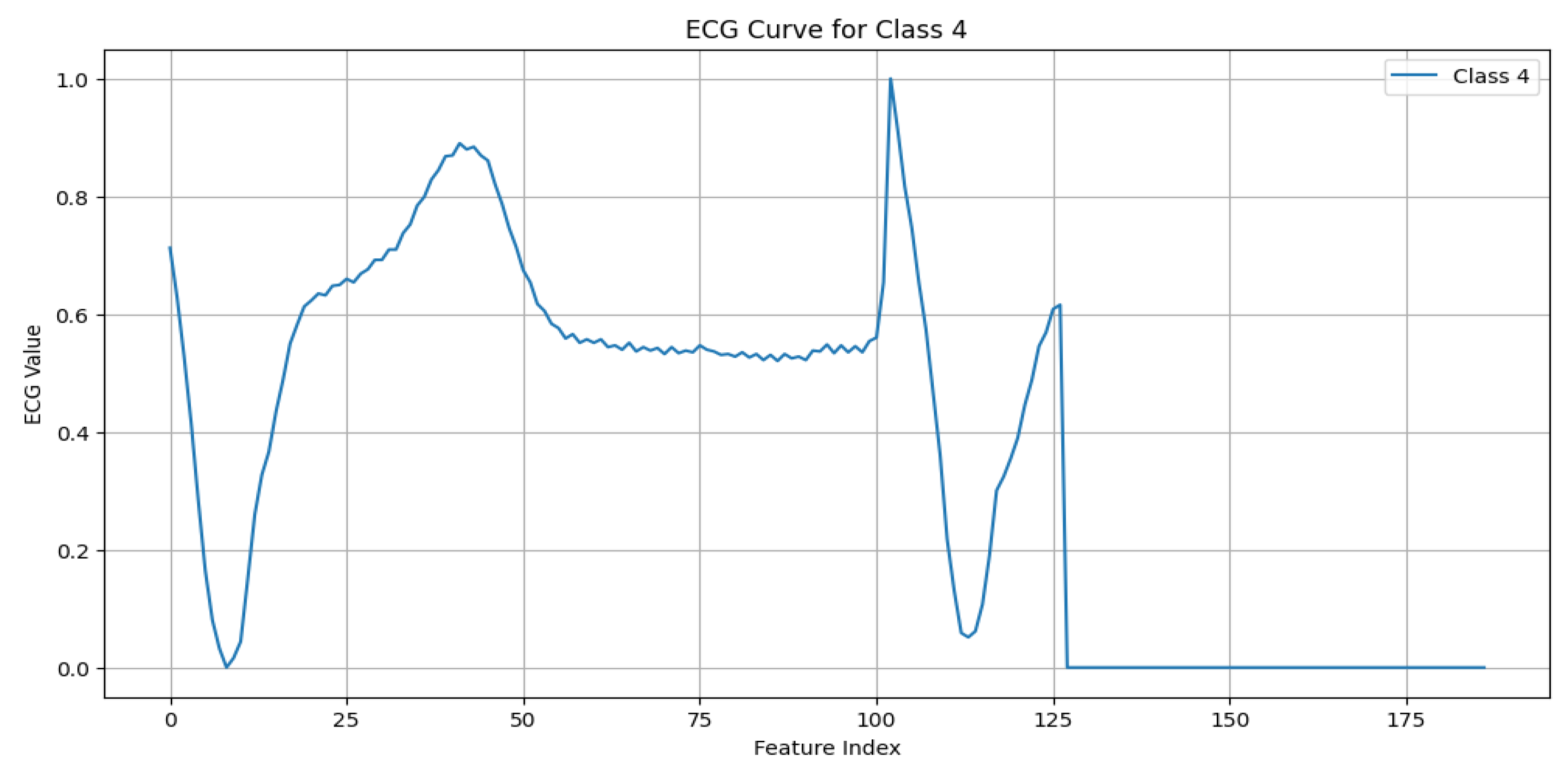 Sensors 25 02496 g007