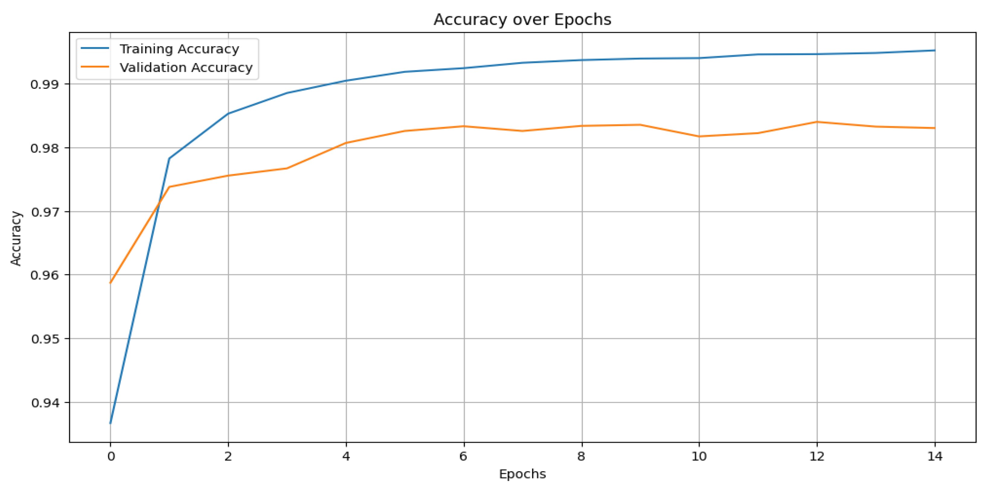 Sensors 25 02496 g010