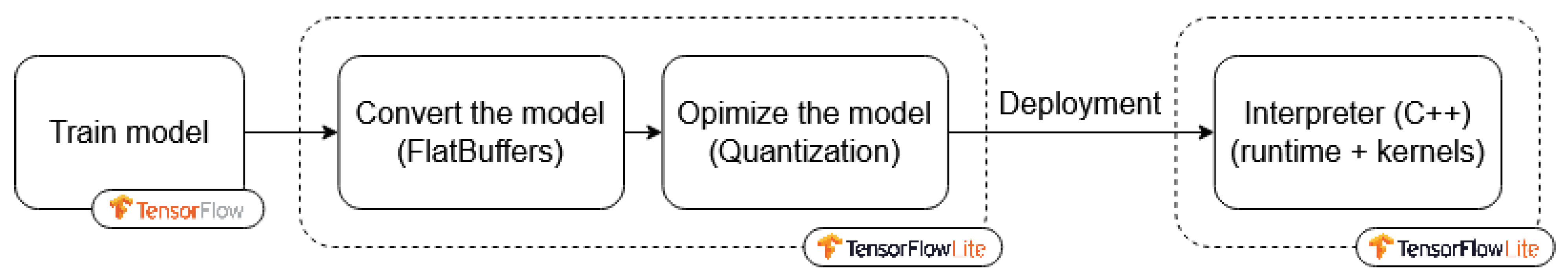 Sensors 25 02496 g012
