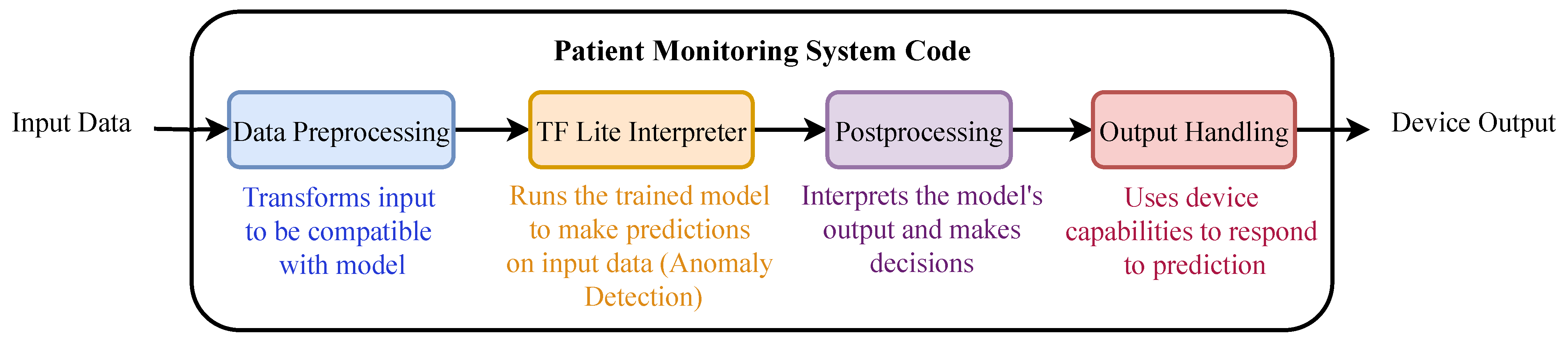 Sensors 25 02496 g015