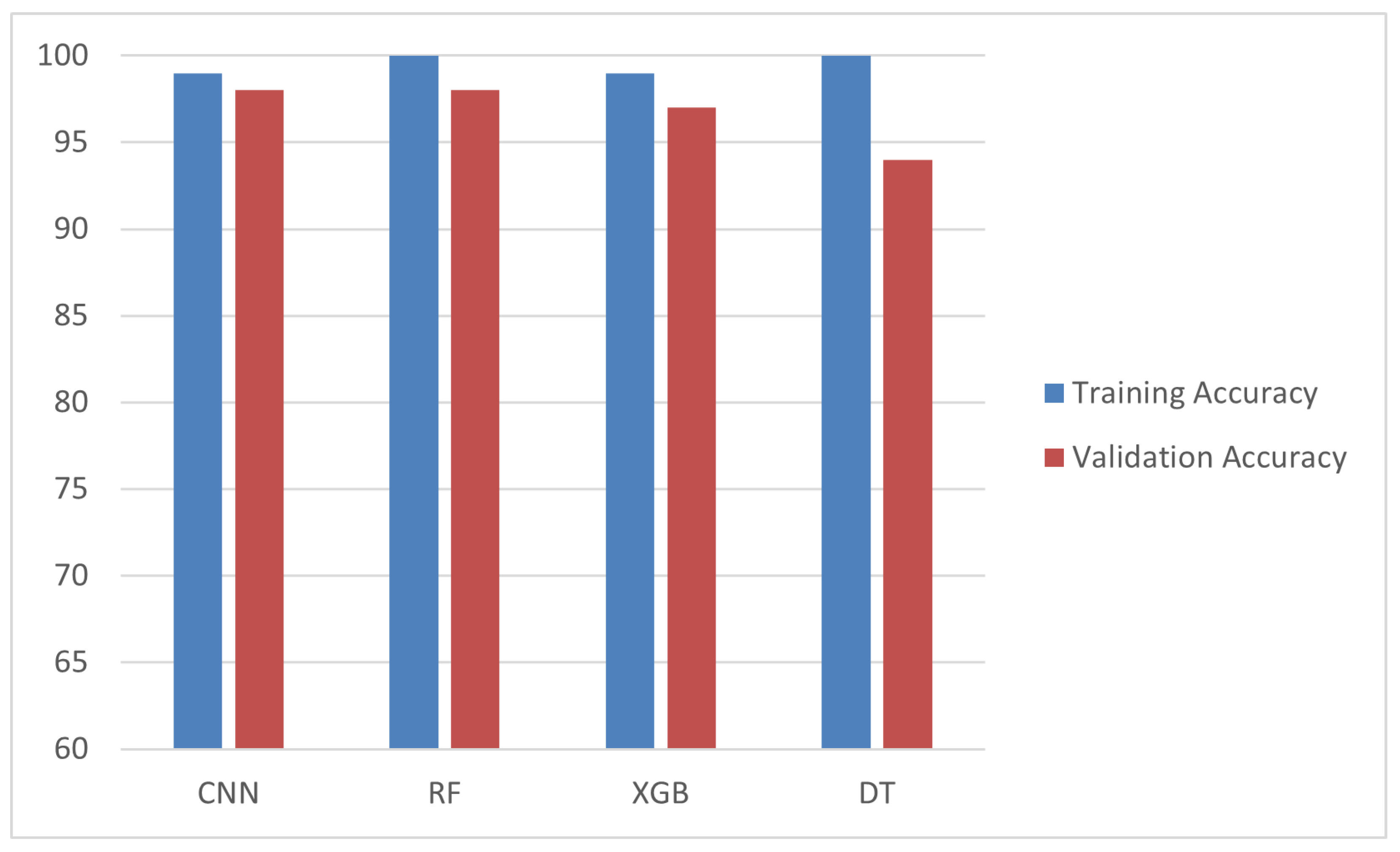 Sensors 25 02496 g016