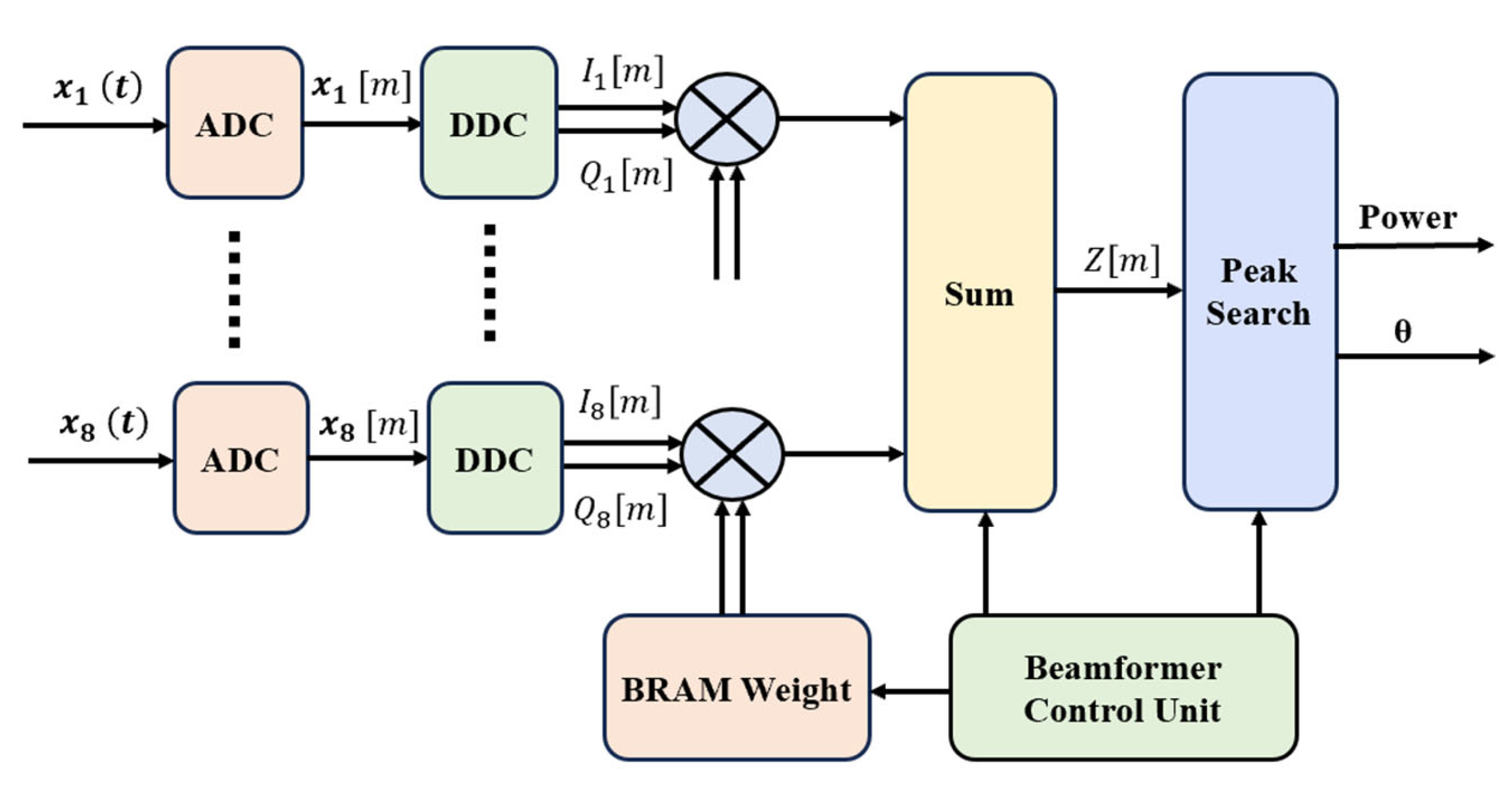 Sensors 25 02497 g002