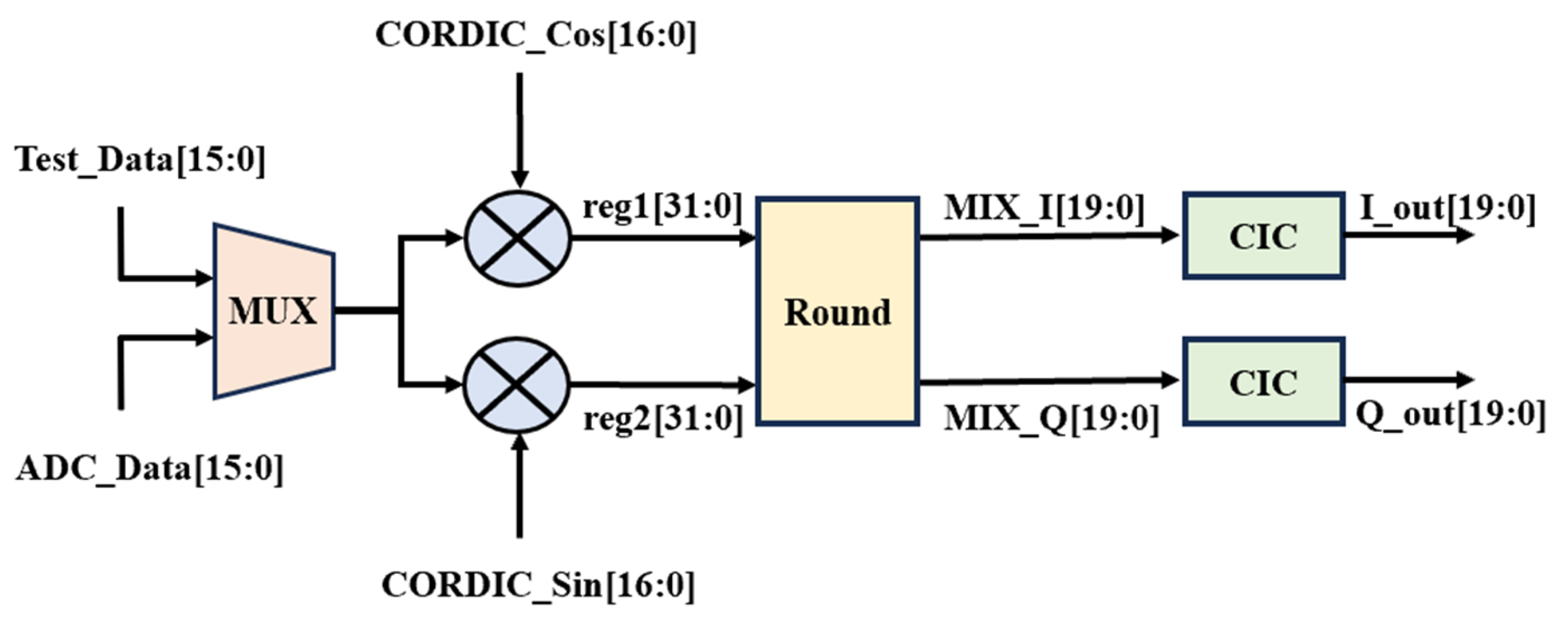 Sensors 25 02497 g003