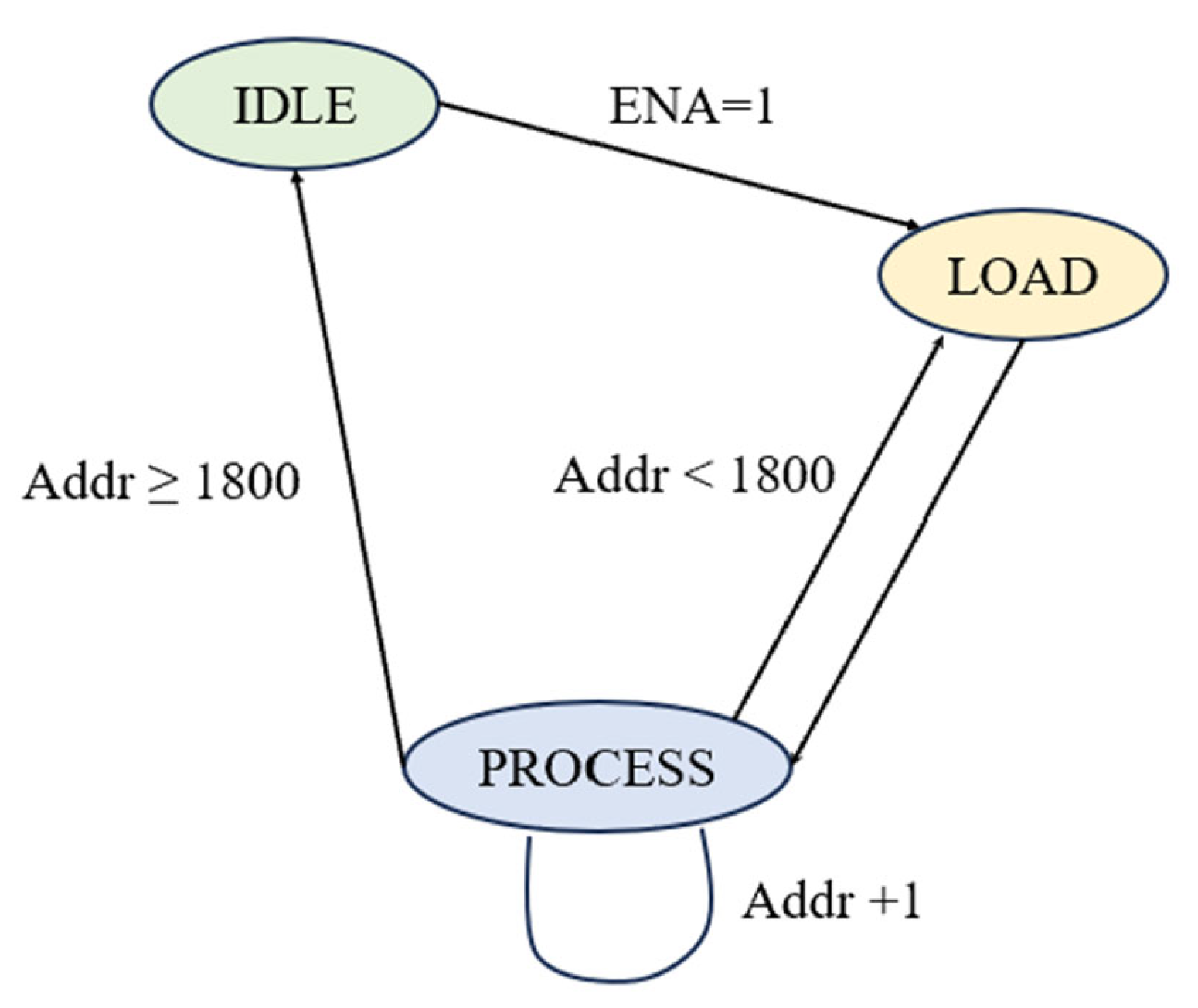 Sensors 25 02497 g005