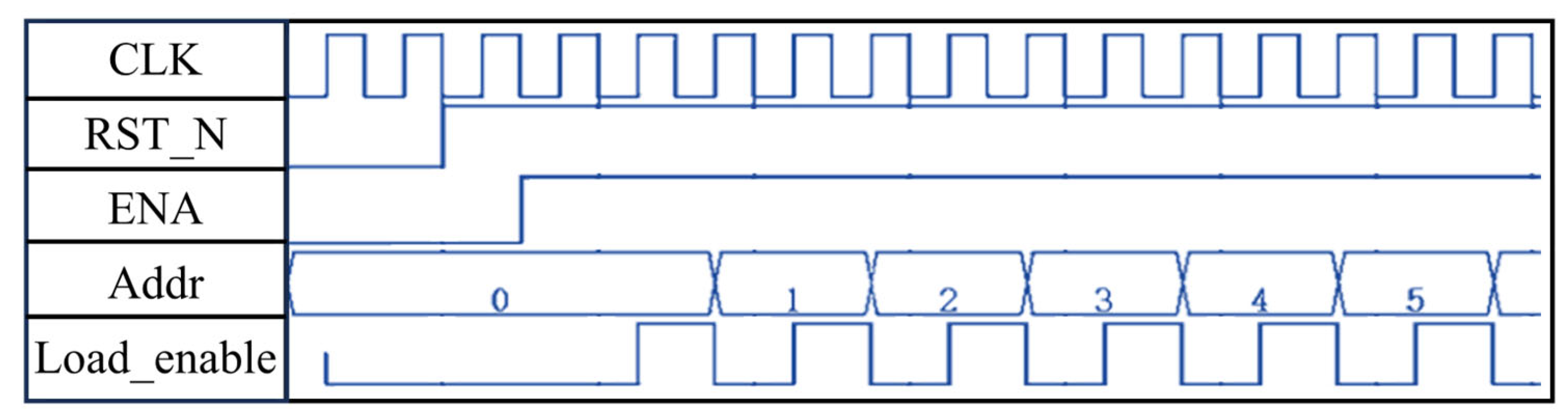 Sensors 25 02497 g006