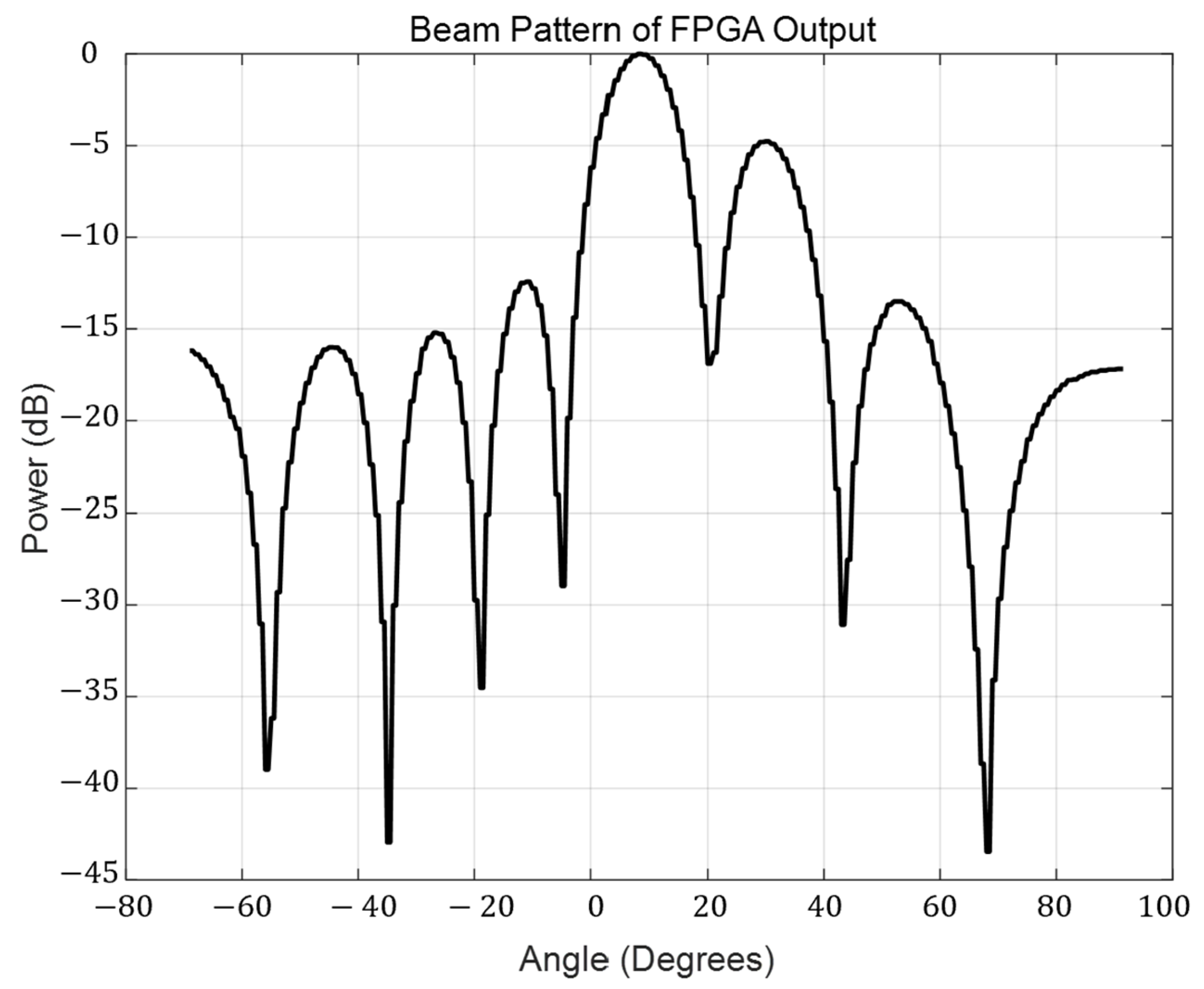 Sensors 25 02497 g008