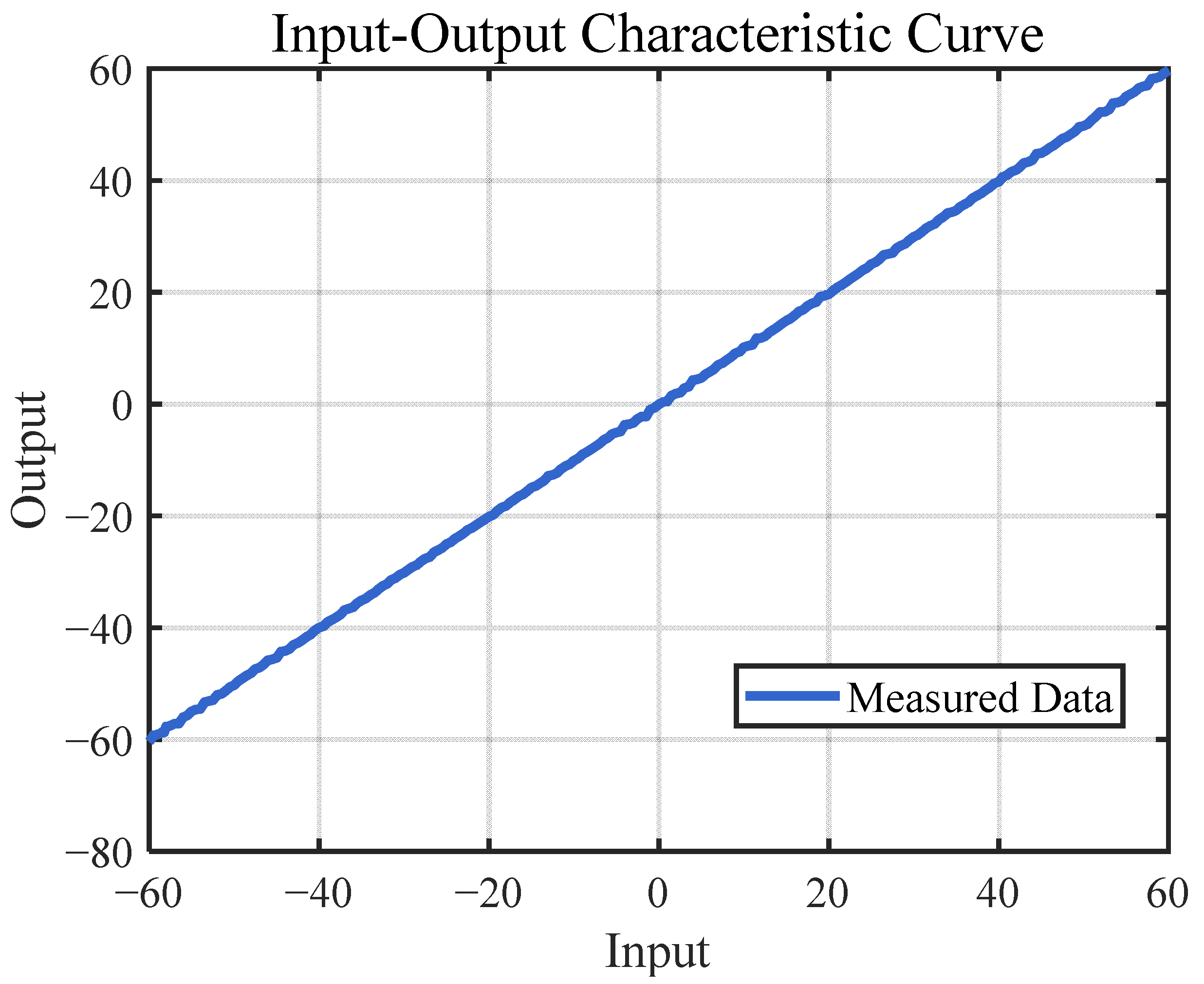 Sensors 25 02497 g011