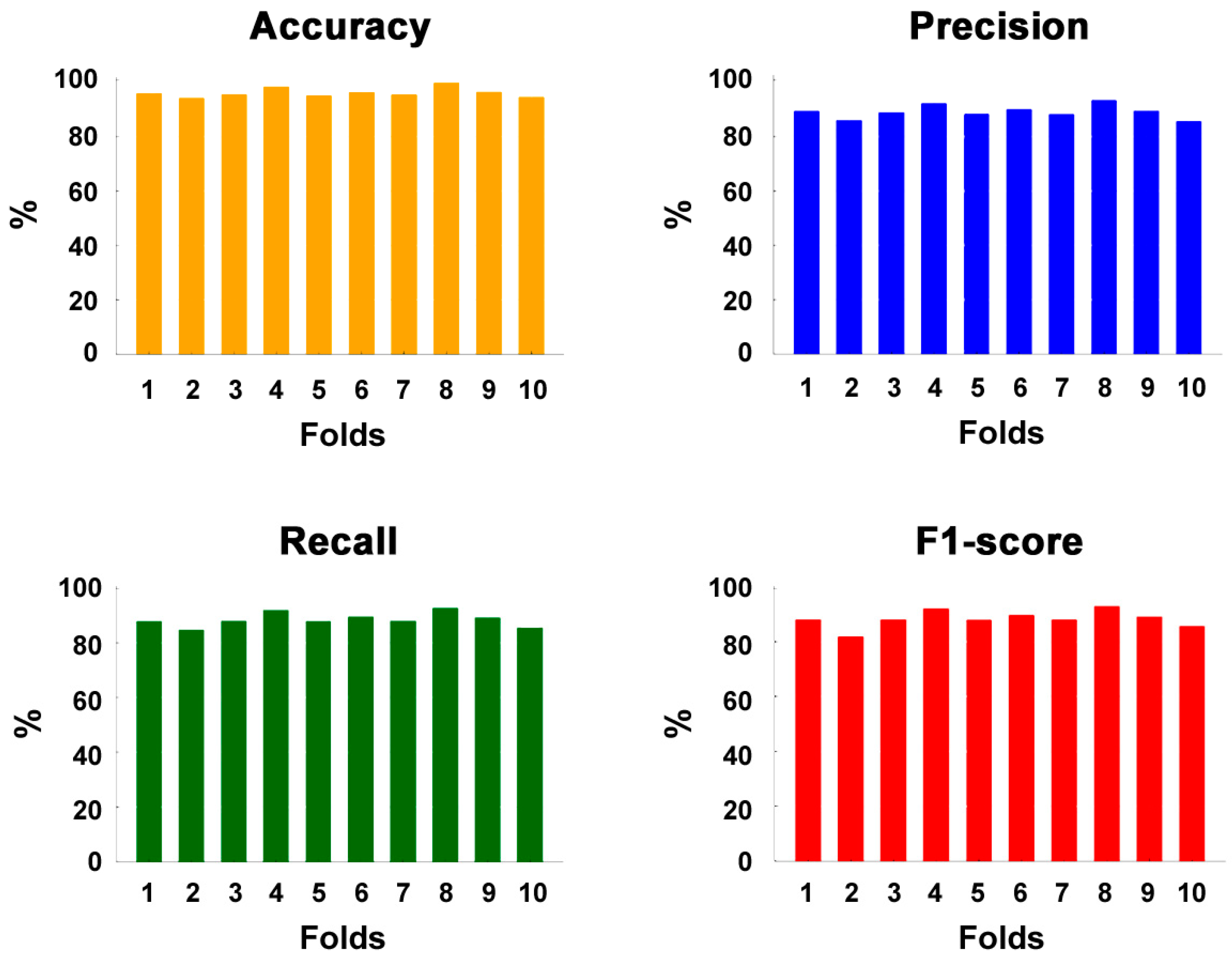 Sensors 25 02499 g002