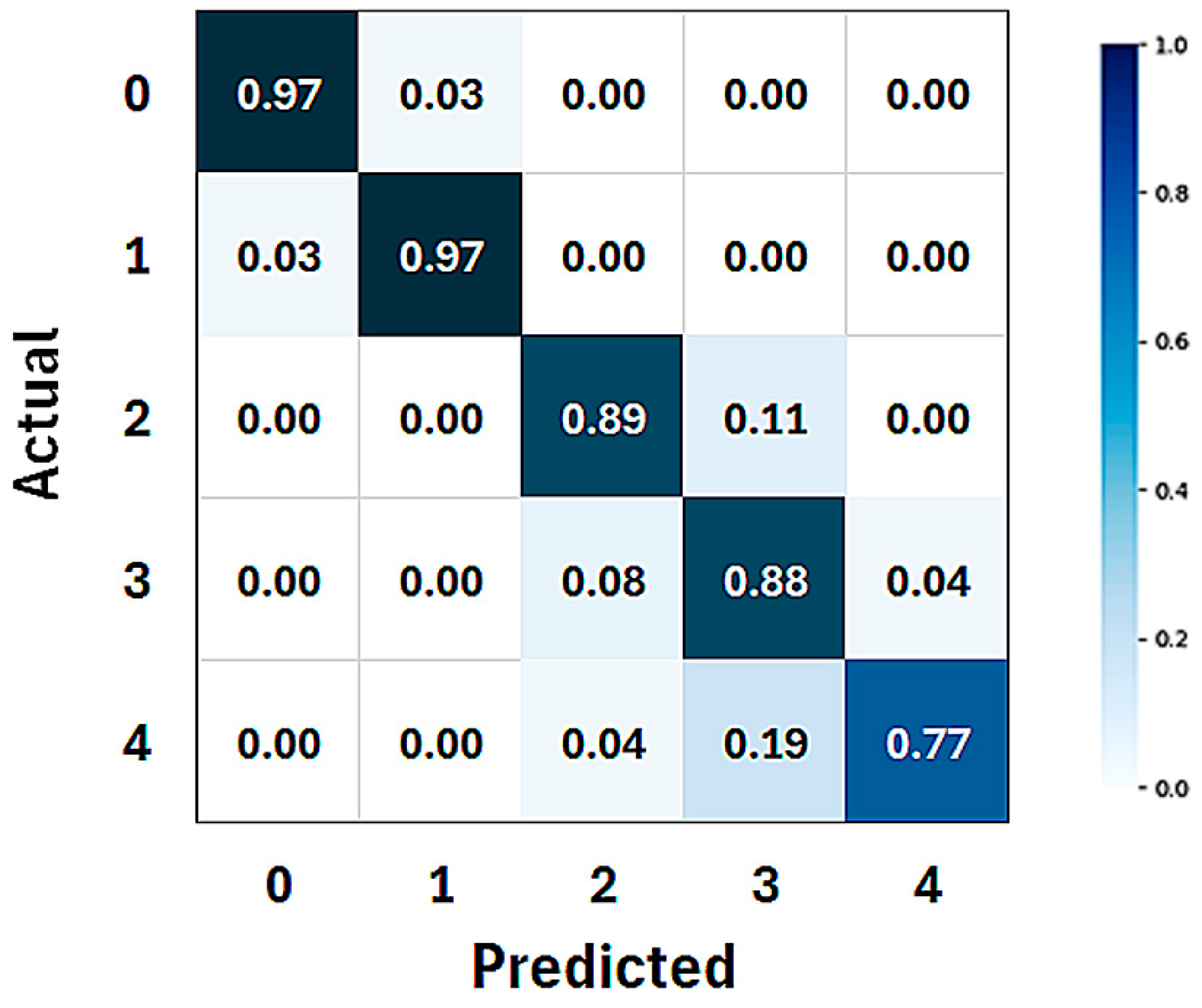 Sensors 25 02499 g003