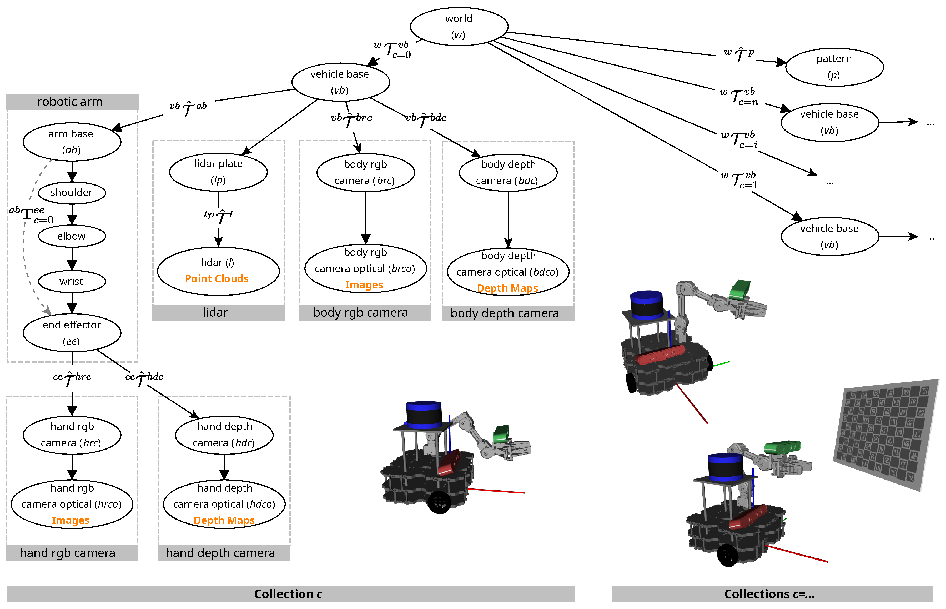 Sensors 25 02501 g002