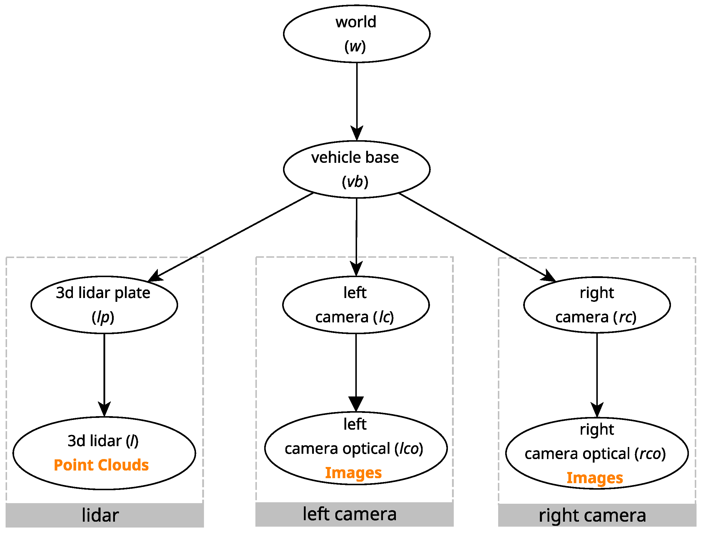 Sensors 25 02501 g004