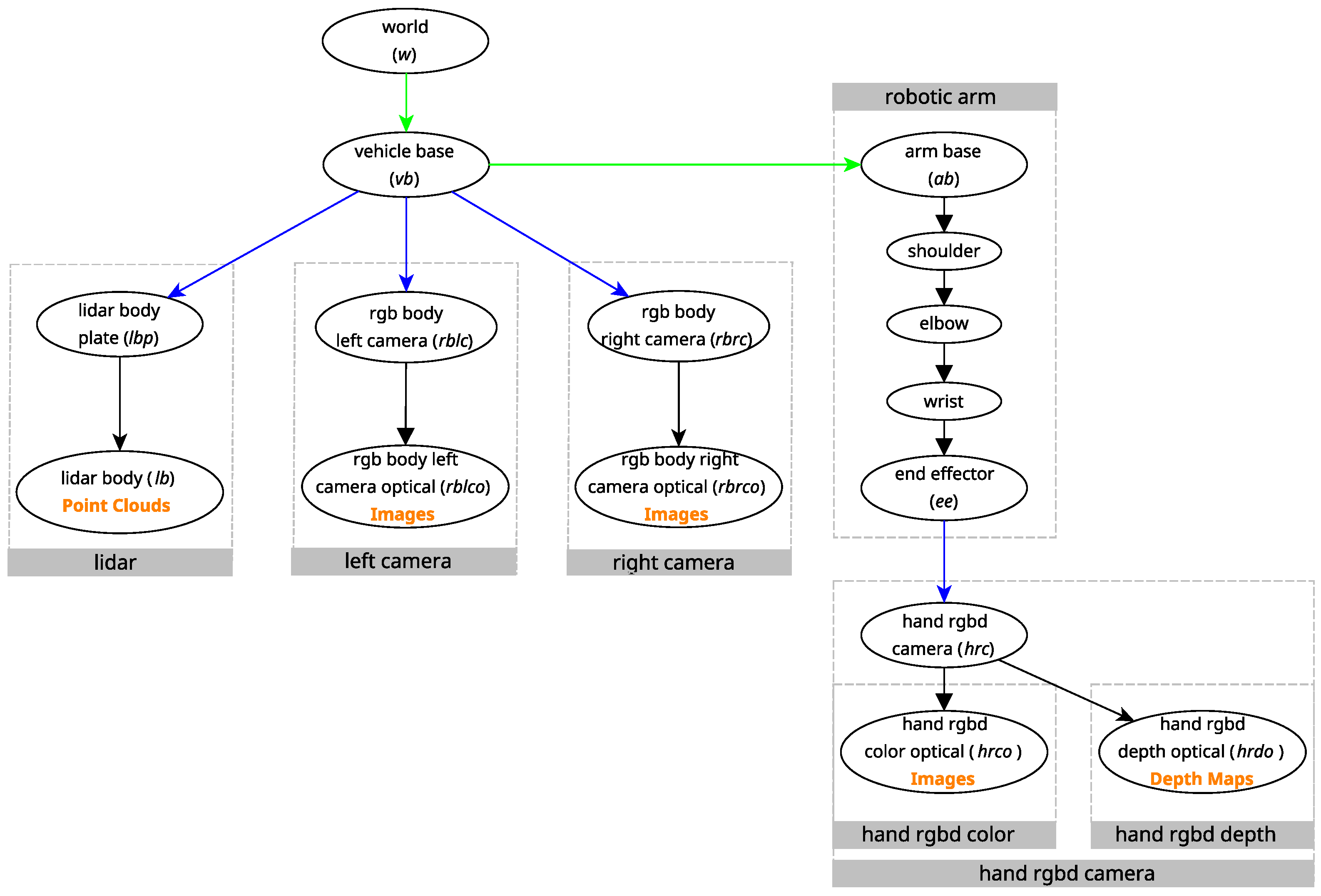 Sensors 25 02501 g006