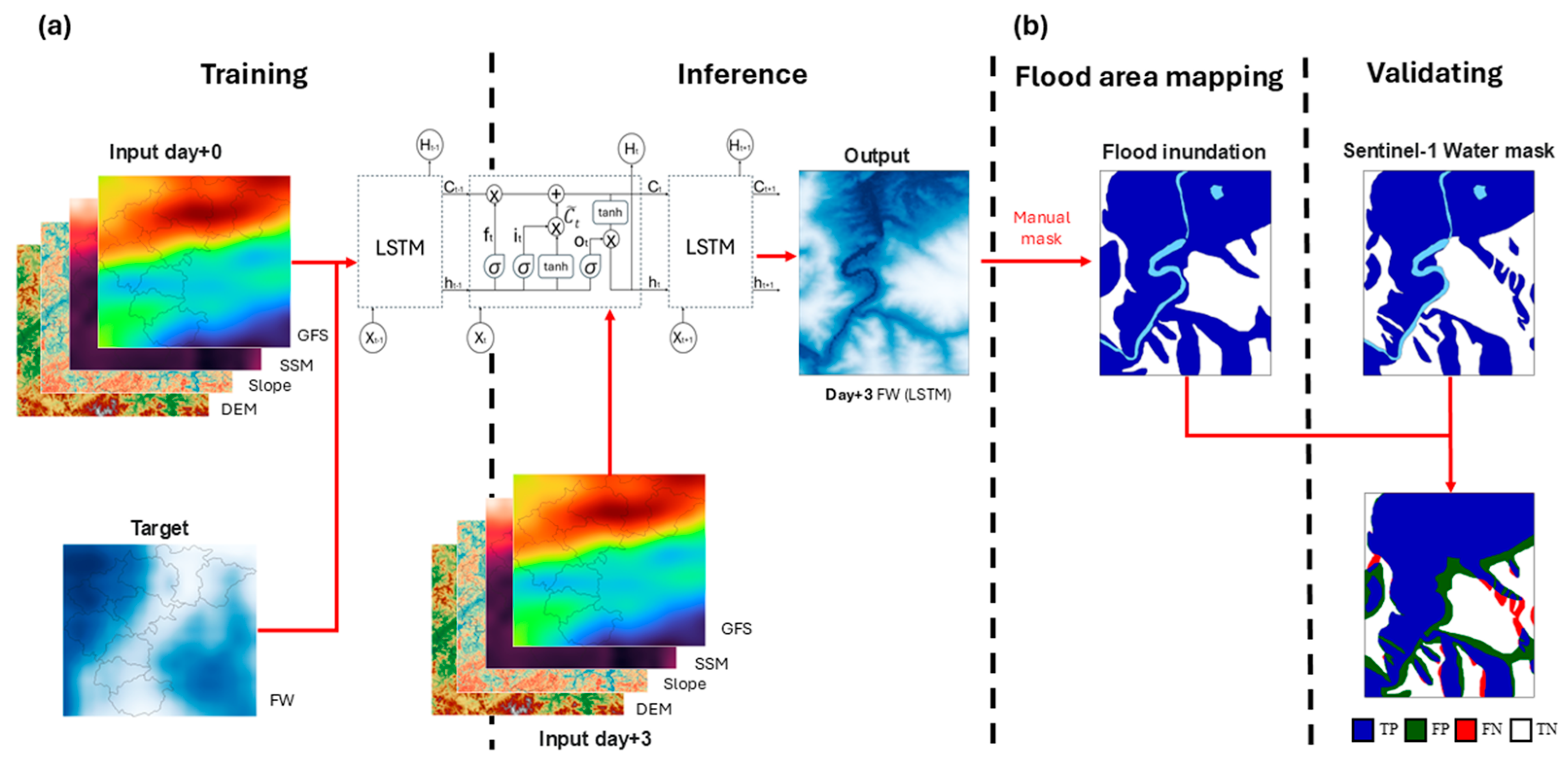 Sensors 25 02503 g003